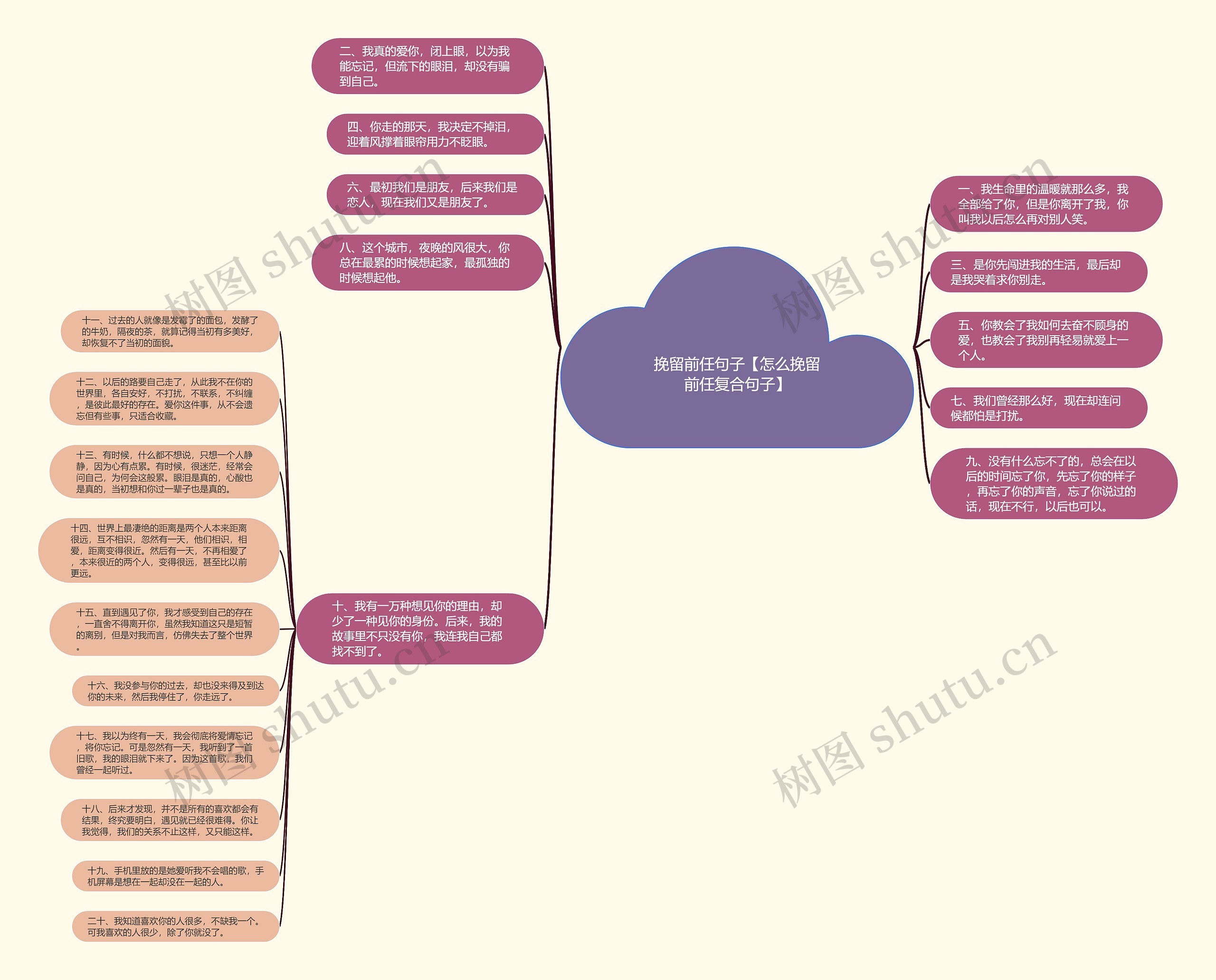 挽留前任句子【怎么挽留前任复合句子】思维导图