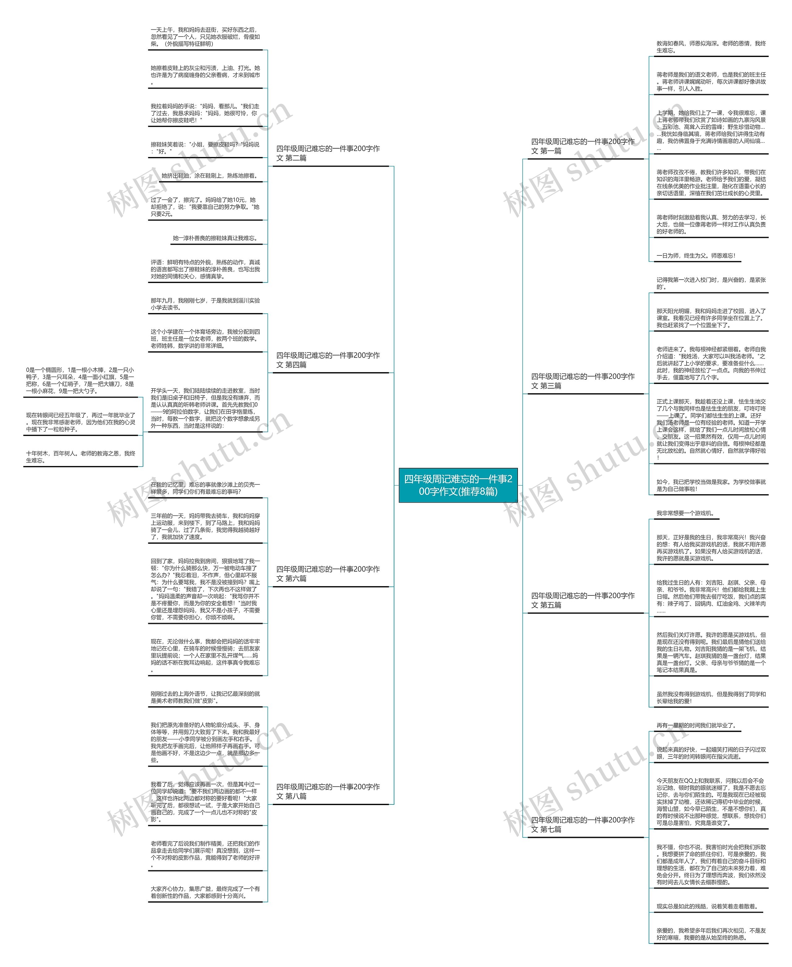 四年级周记难忘的一件事200字作文(推荐8篇)思维导图