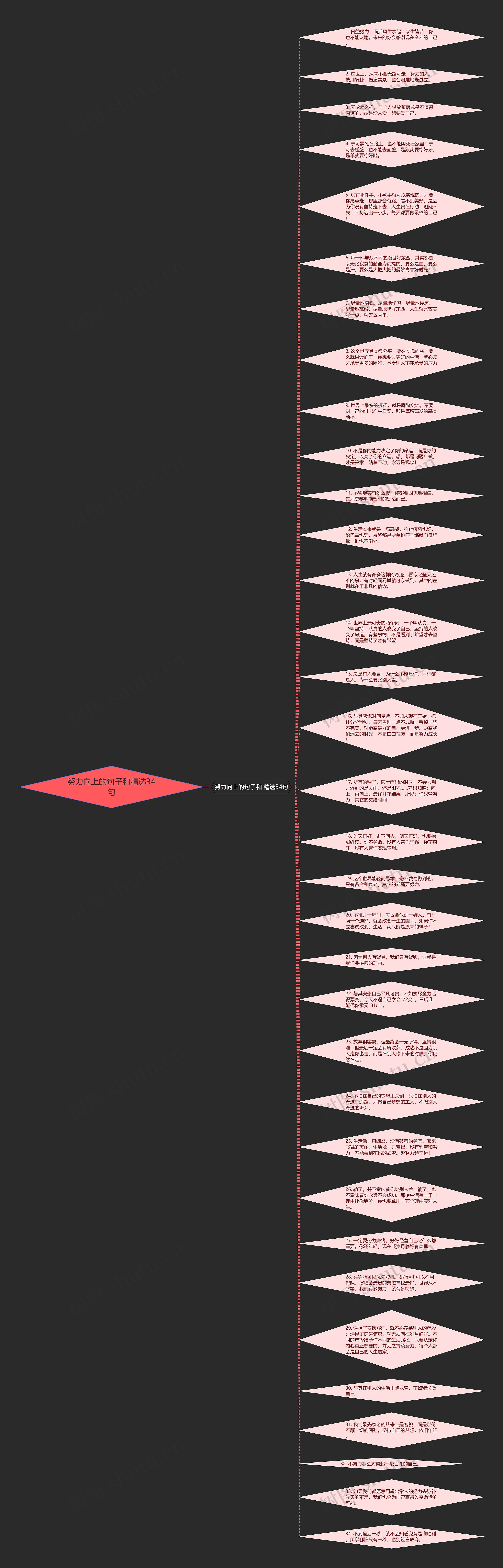 努力向上的句子和精选34句思维导图