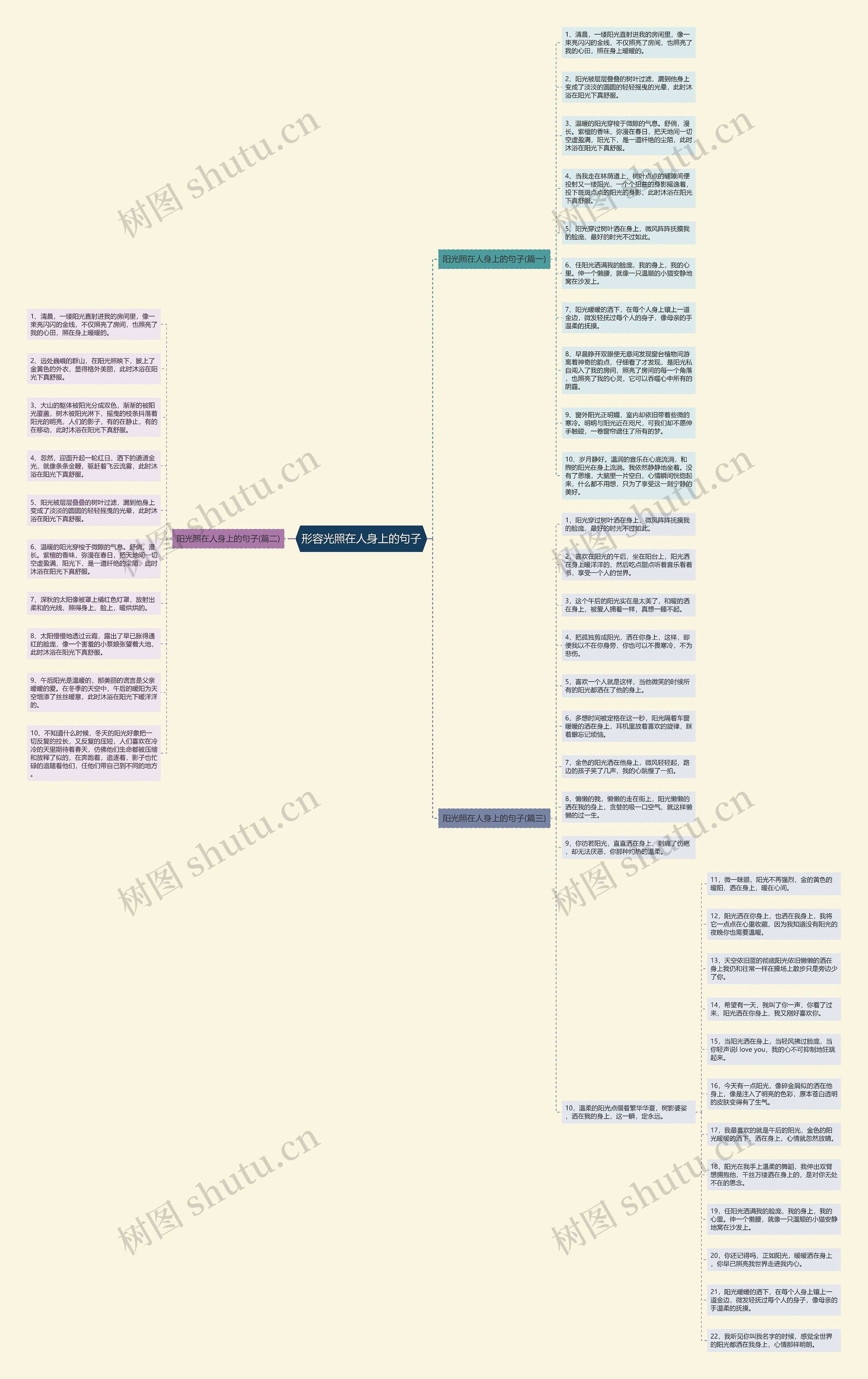 形容光照在人身上的句子思维导图