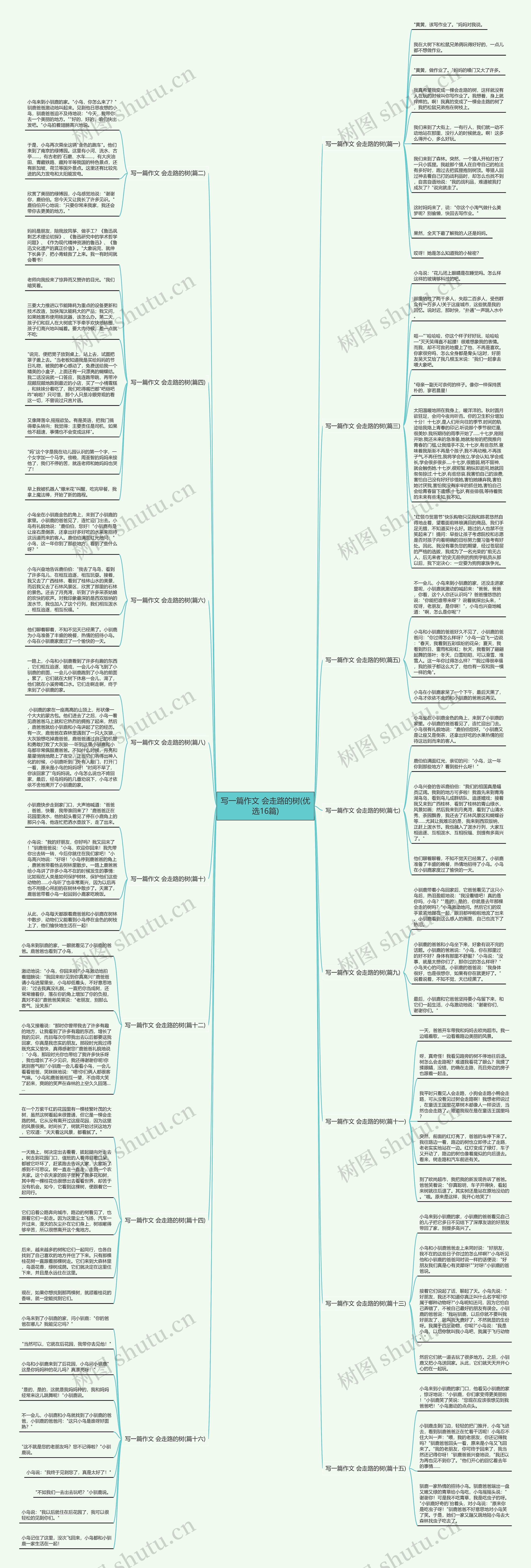 写一篇作文 会走路的树(优选16篇)思维导图