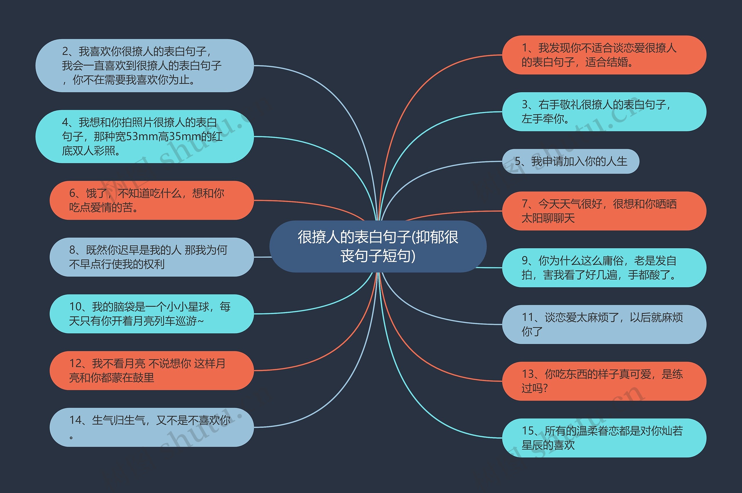 很撩人的表白句子(抑郁很丧句子短句)思维导图