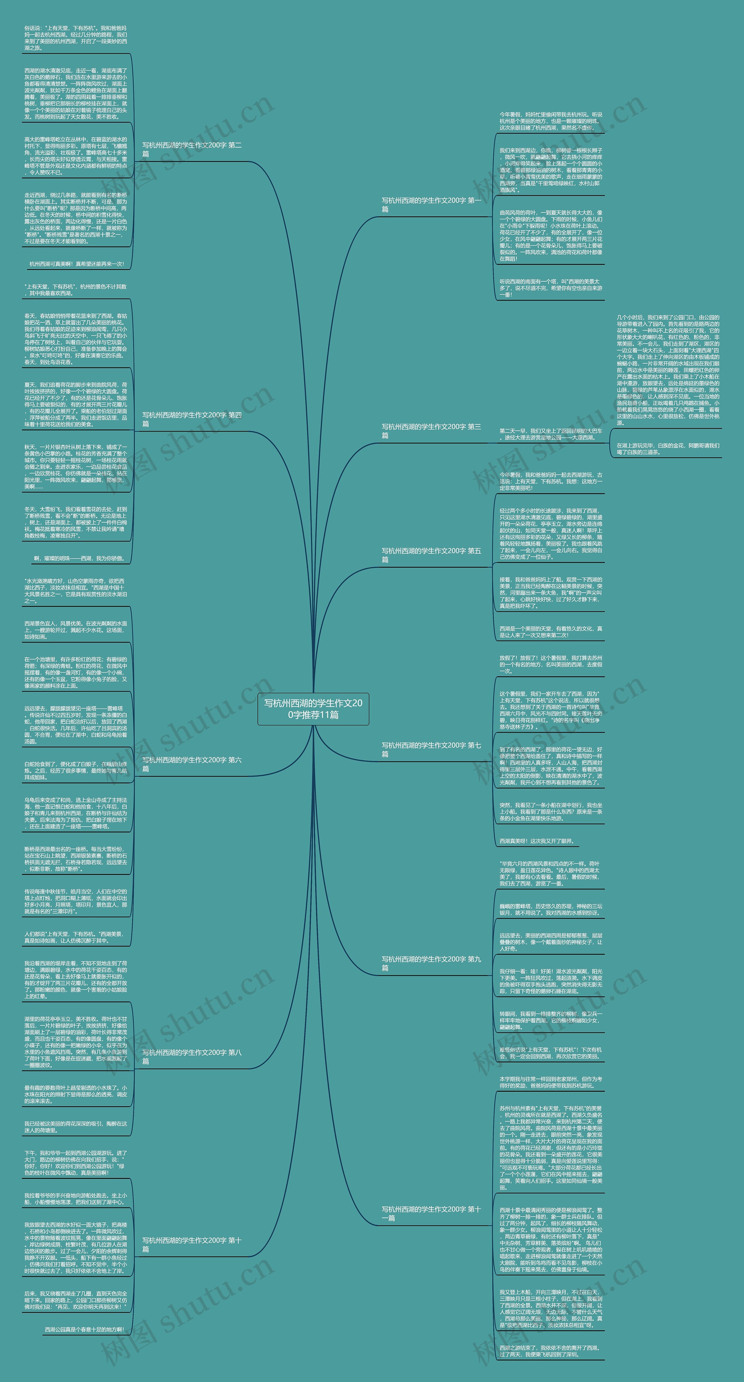 写杭州西湖的学生作文200字推荐11篇思维导图