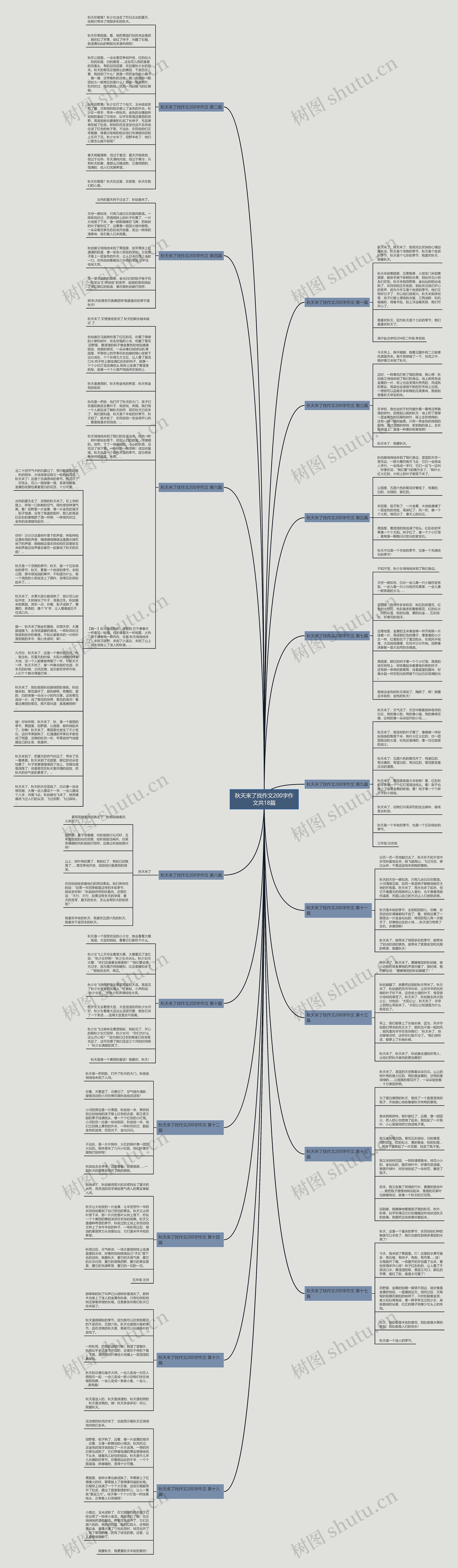 秋天来了找作文200字作文共18篇思维导图