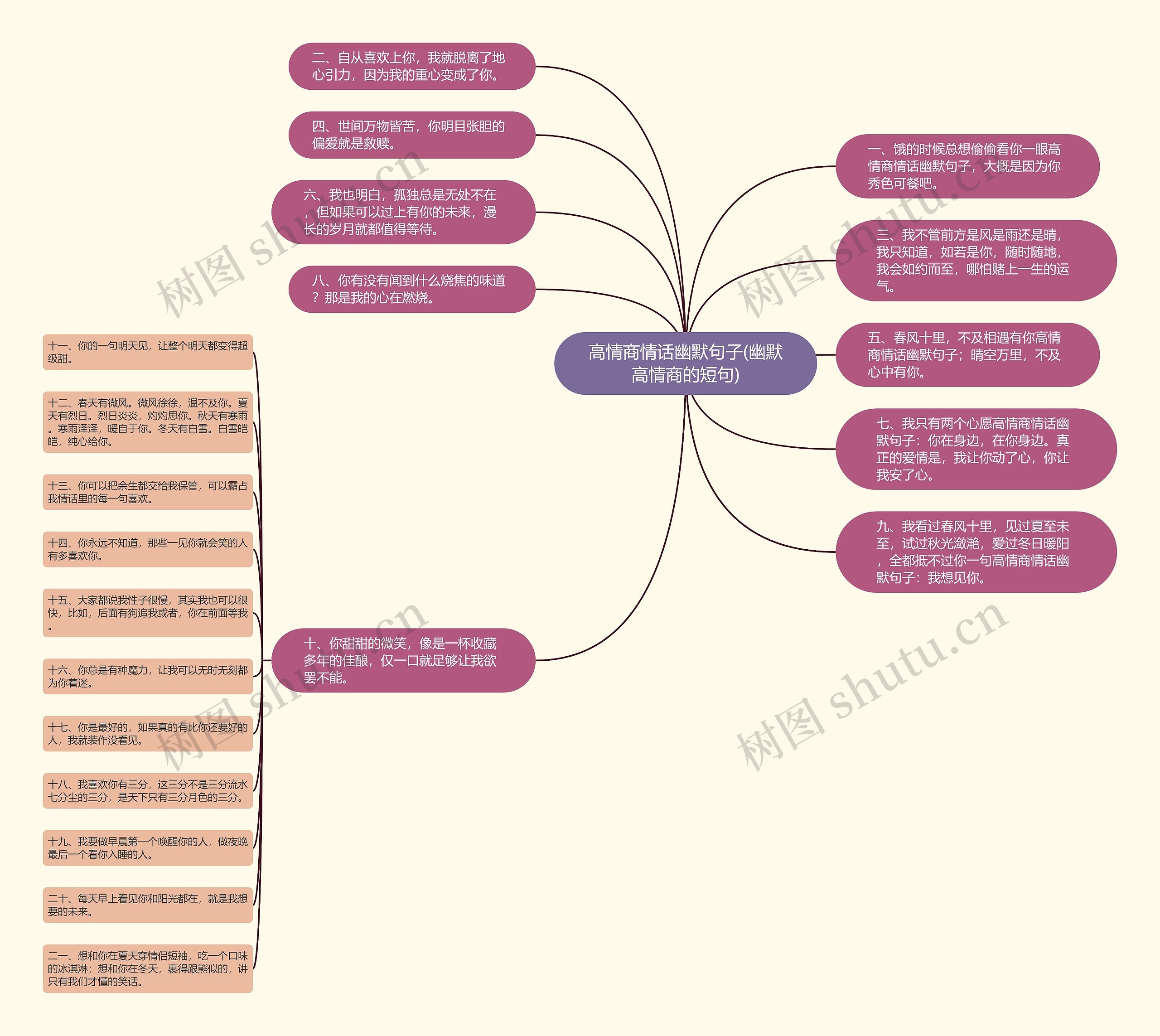 高情商情话幽默句子(幽默高情商的短句)思维导图