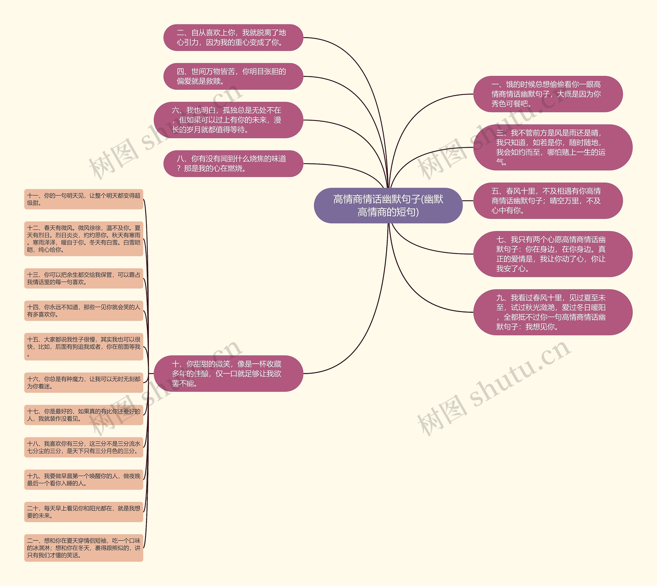 高情商情话幽默句子(幽默高情商的短句) 高情商情话幽默句子(幽默高情商的短句)
