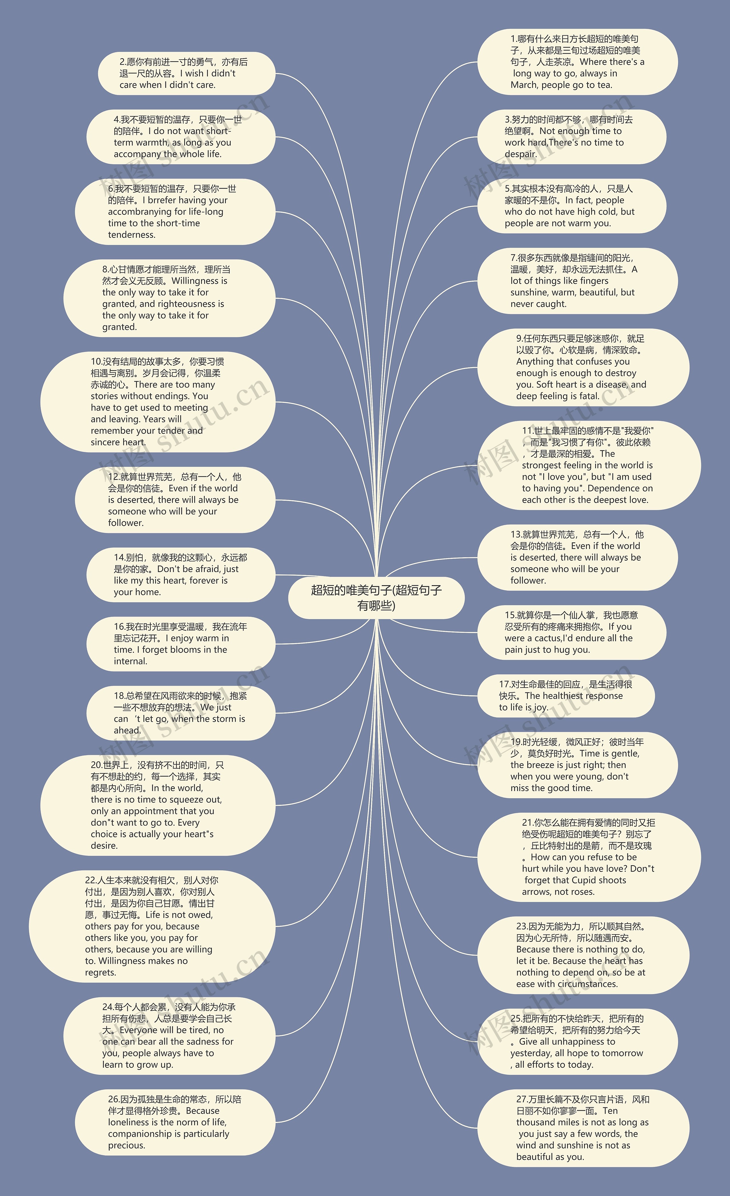 超短的唯美句子(超短句子有哪些)思维导图