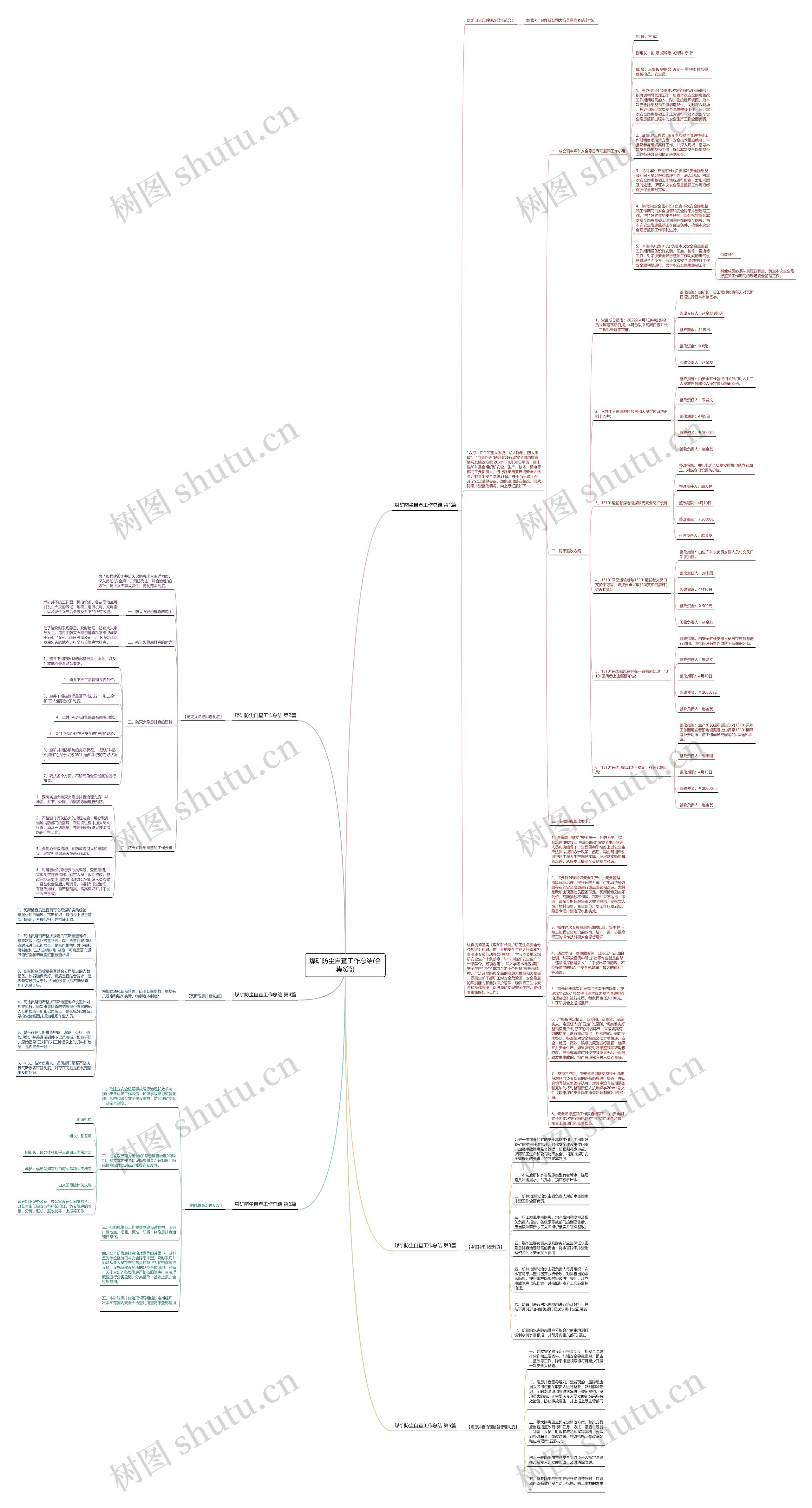 煤矿防尘自查工作总结(合集6篇)思维导图