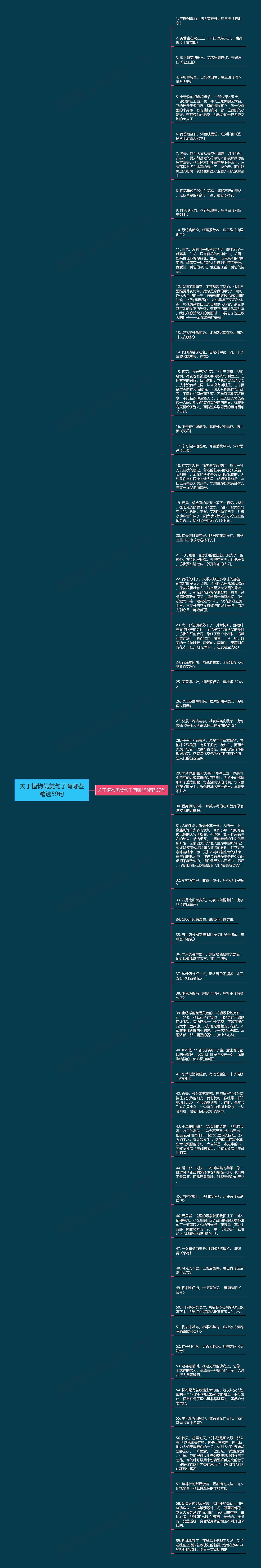 关于植物优美句子有哪些精选59句思维导图