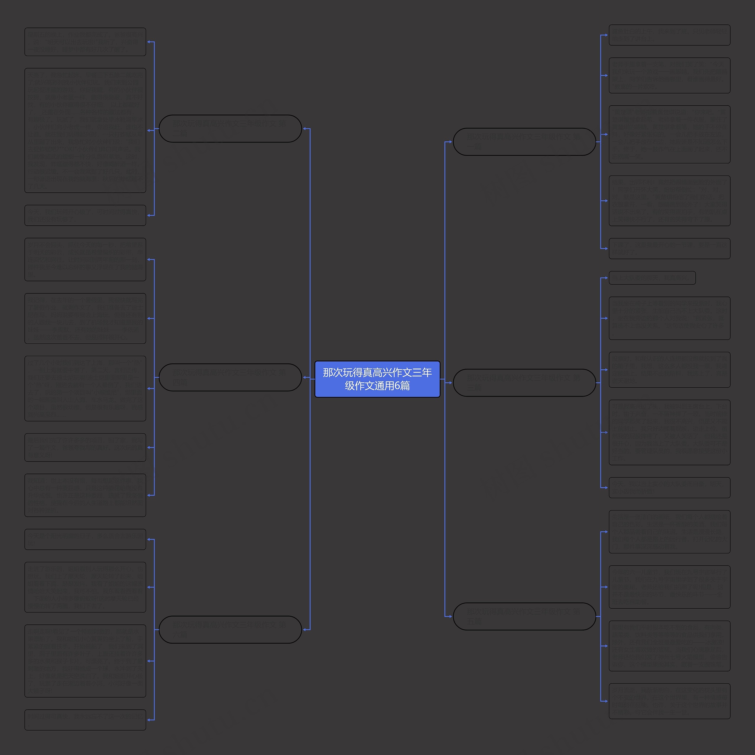 那次玩得真高兴作文三年级作文通用6篇思维导图