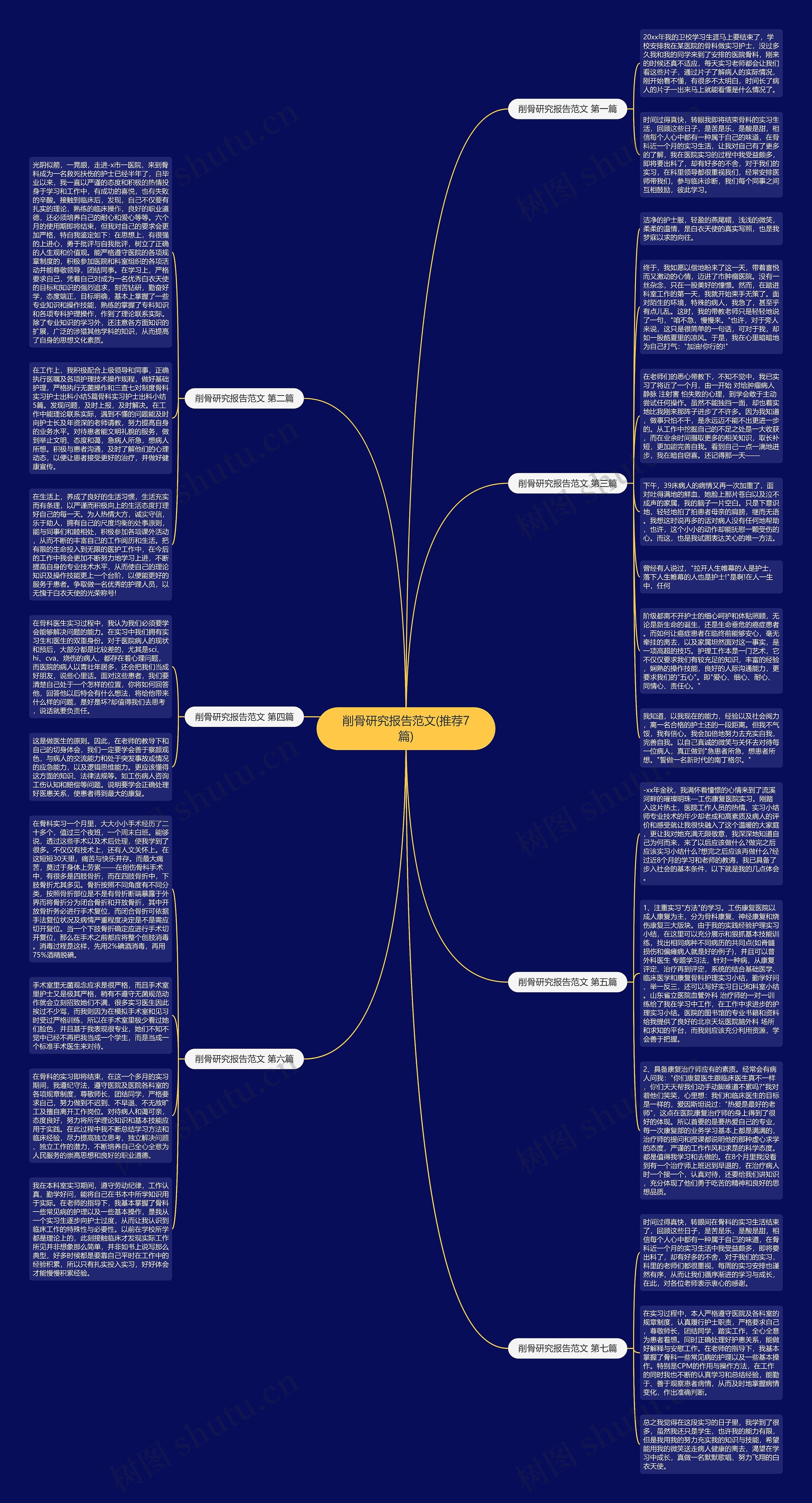 削骨研究报告范文(推荐7篇)思维导图