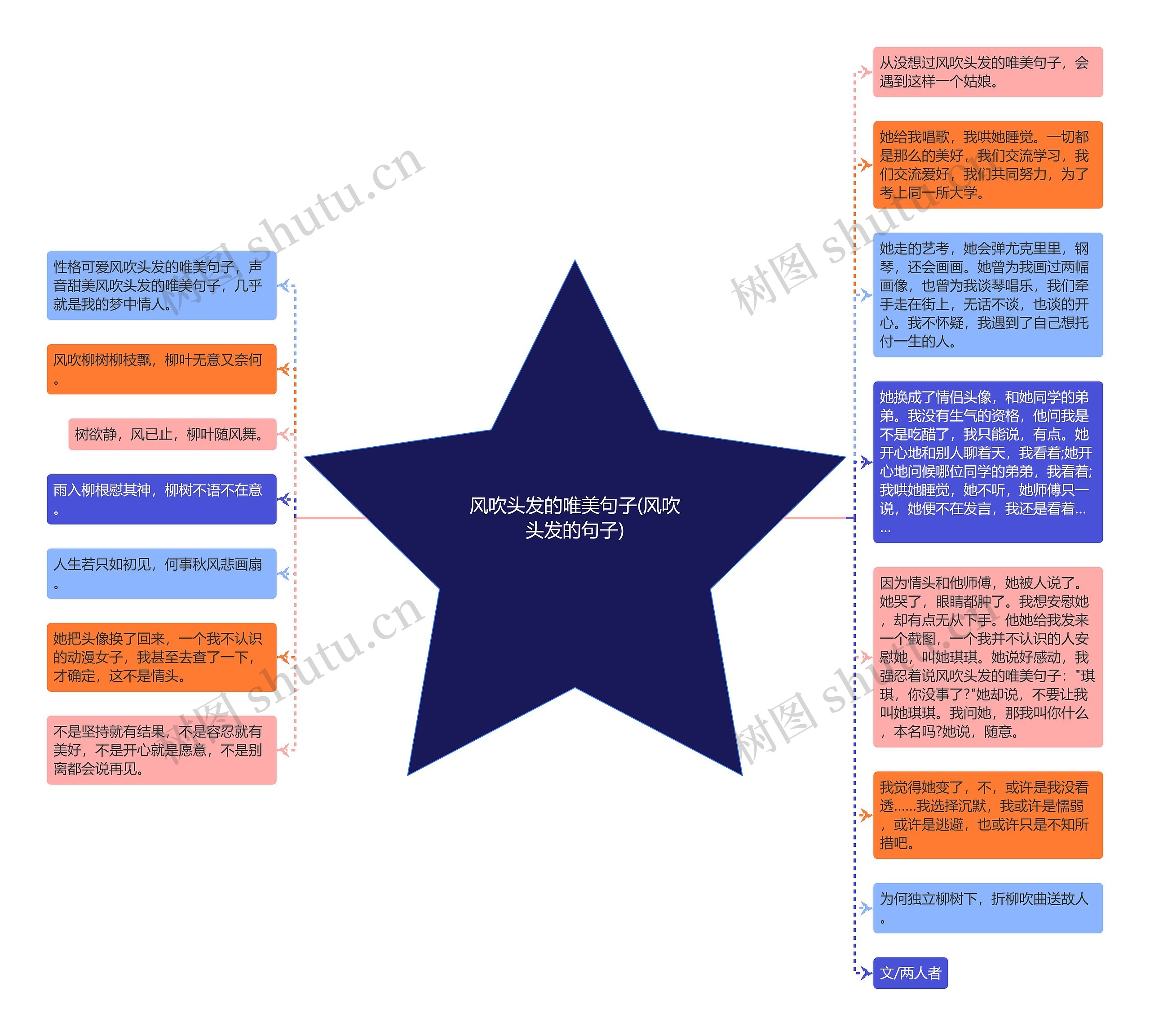 风吹头发的唯美句子(风吹头发的句子) 风吹头发的唯美句子(风吹头发的句子)