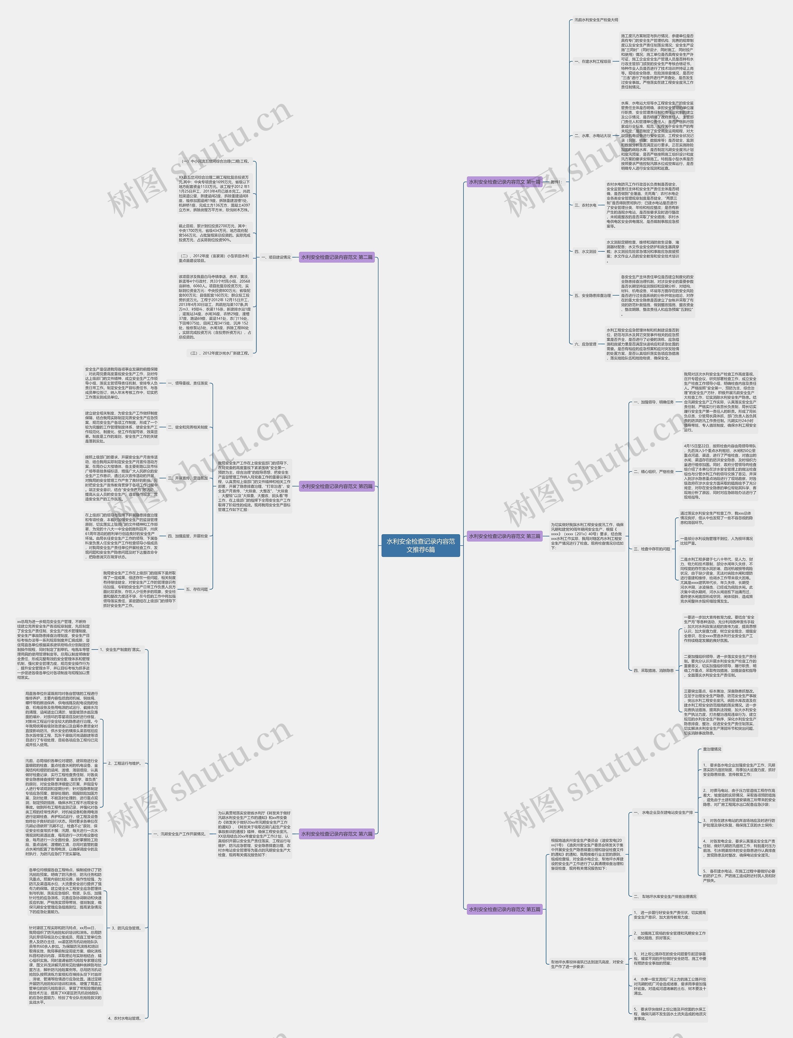 水利安全检查记录内容范文推荐6篇思维导图