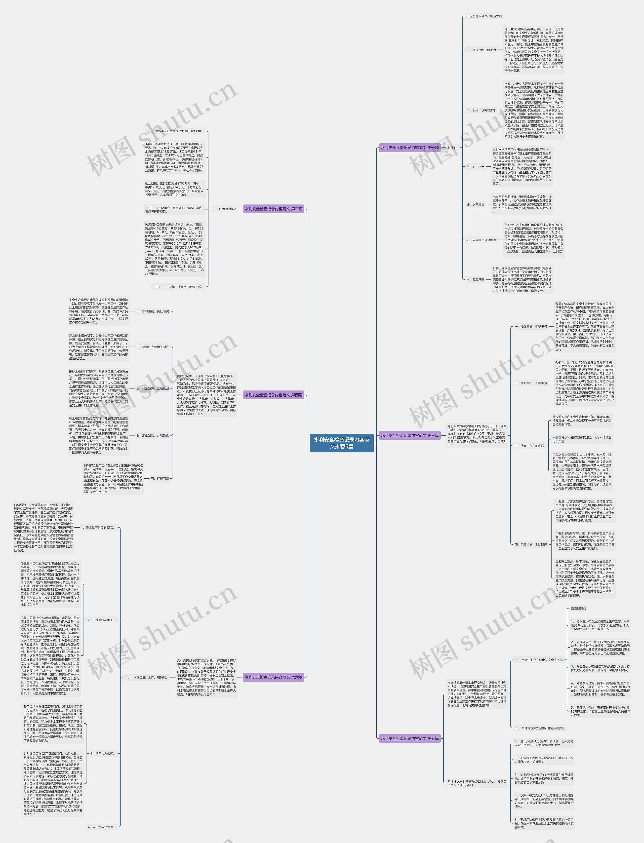 水利安全检查记录内容范文推荐6篇 水利安全检查记录内容范文推荐6篇