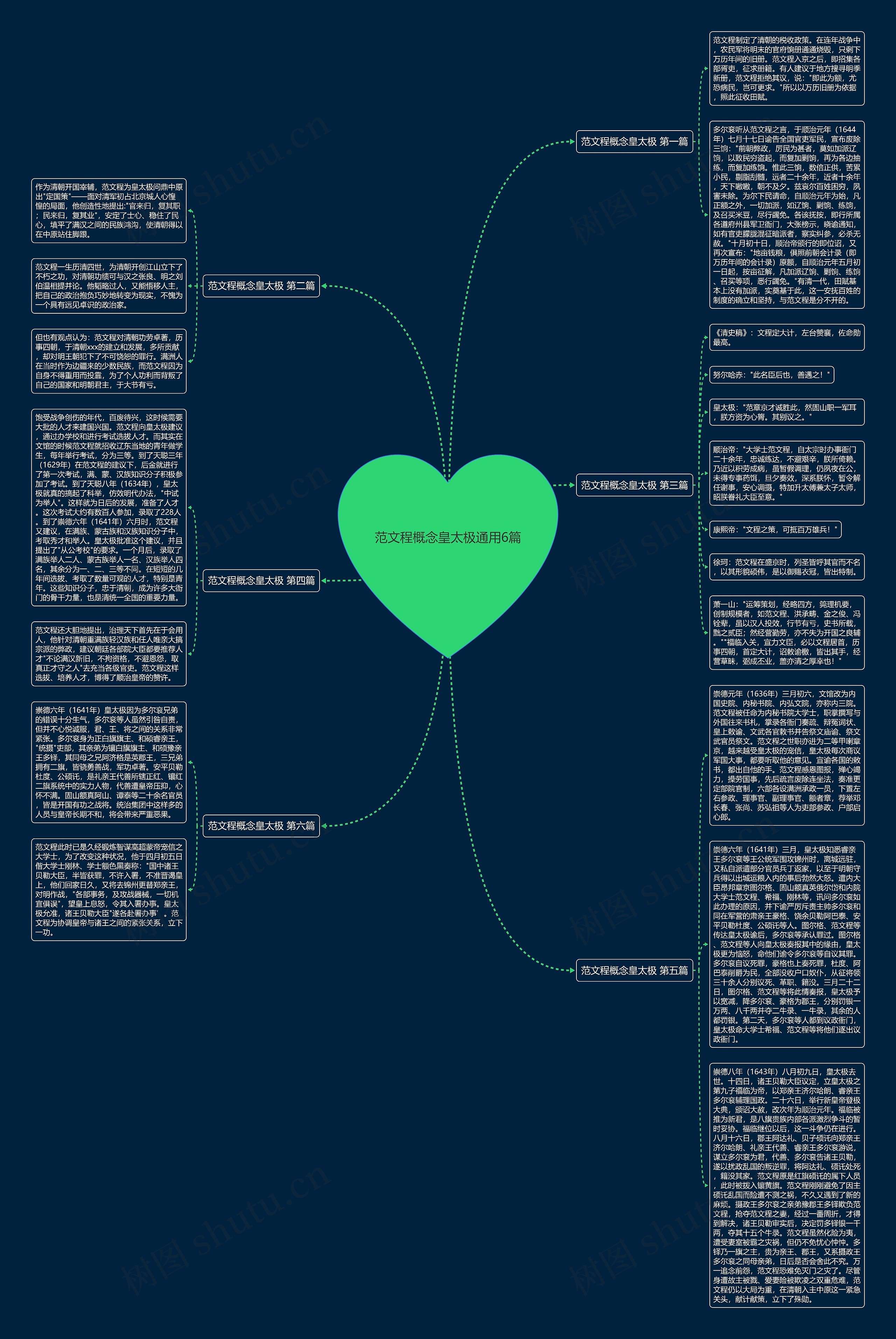 范文程概念皇太极通用6篇思维导图