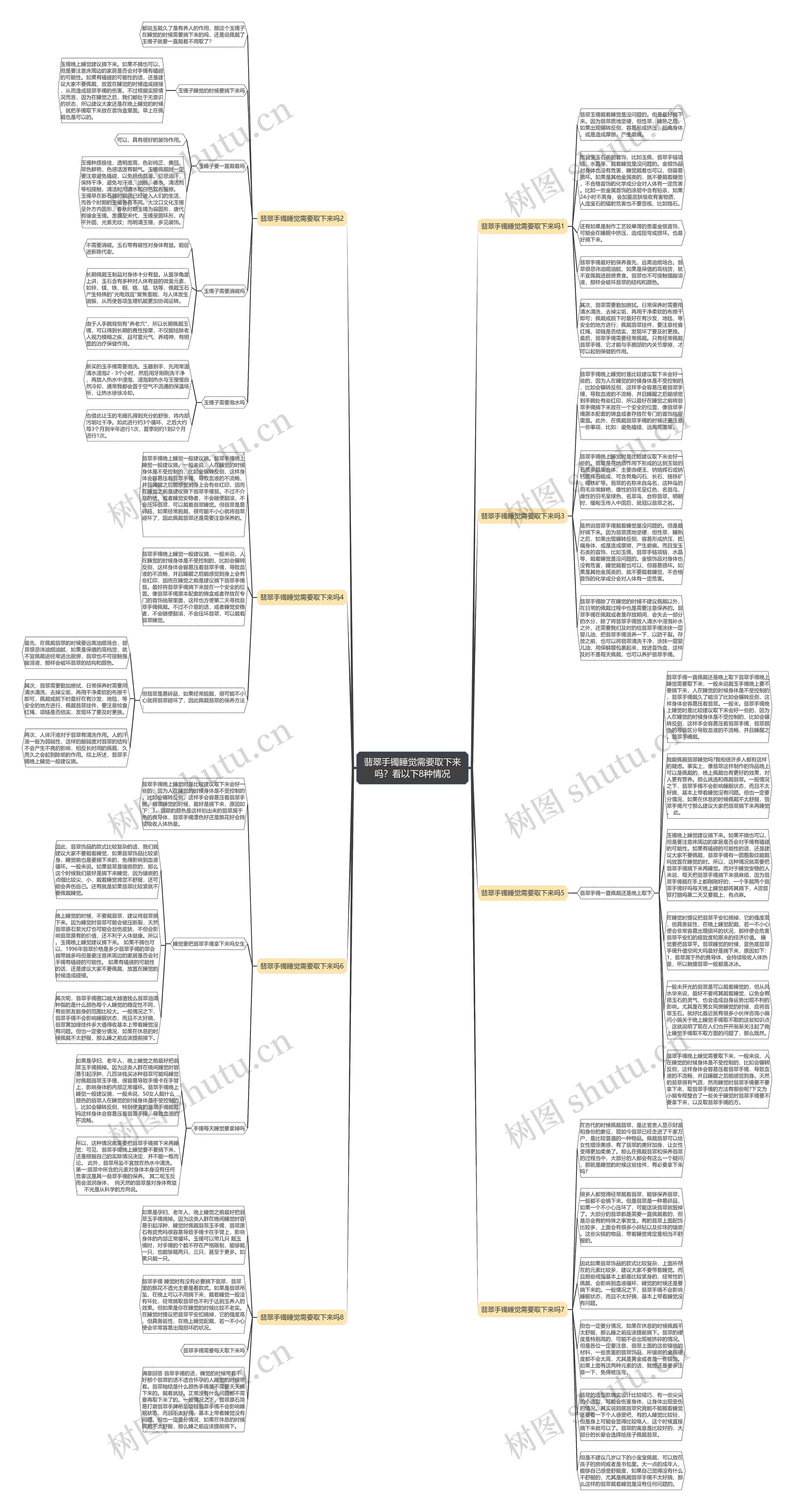 翡翠手镯睡觉需要取下来吗？看以下8种情况思维导图