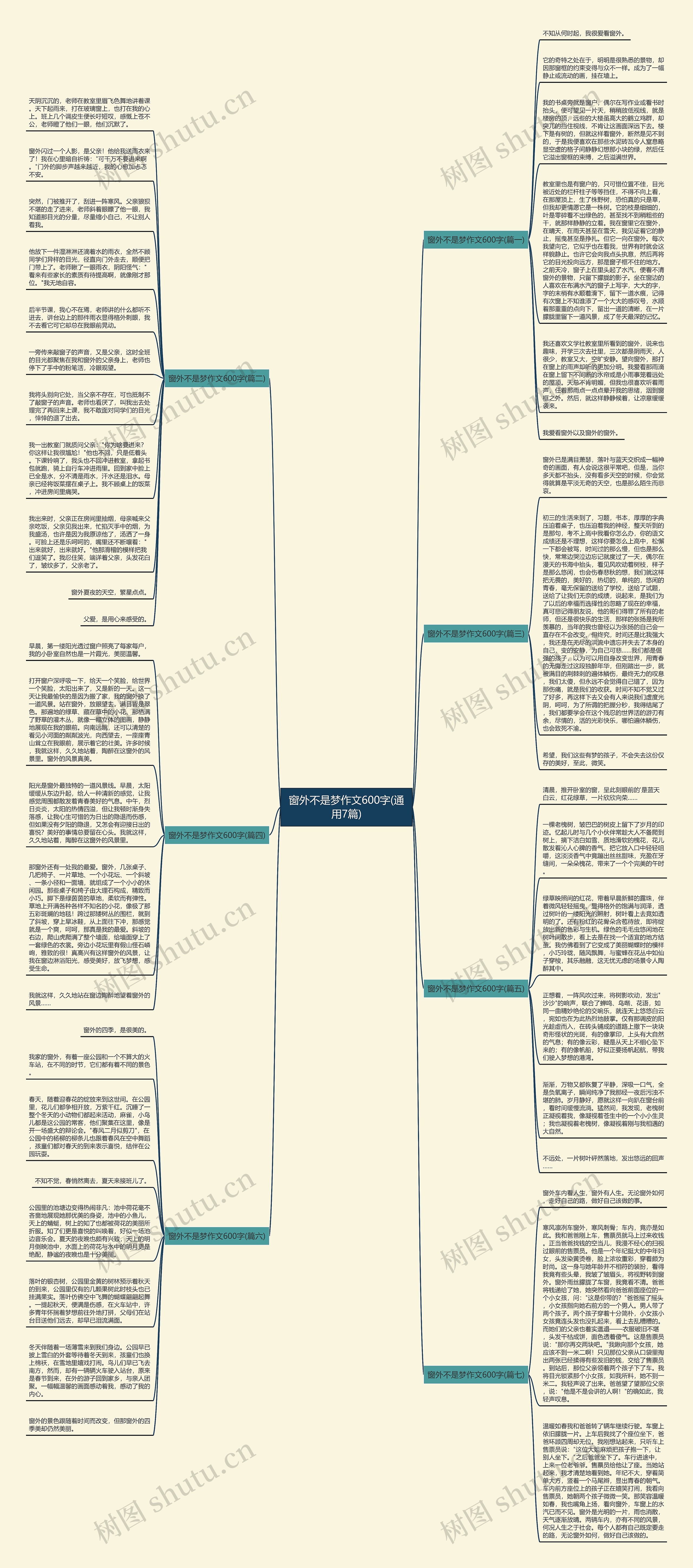 窗外不是梦作文600字(通用7篇)思维导图