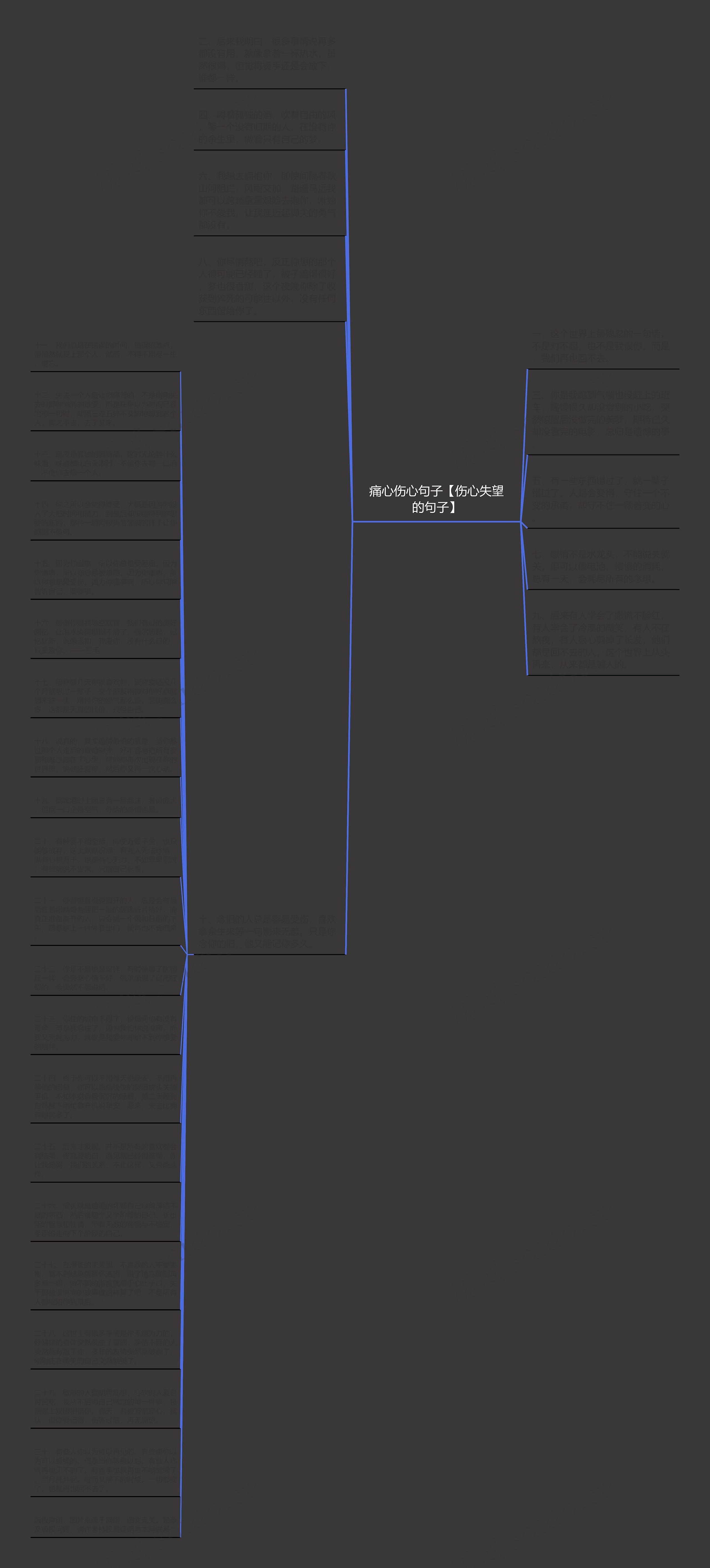 痛心伤心句子【伤心失望的句子】思维导图