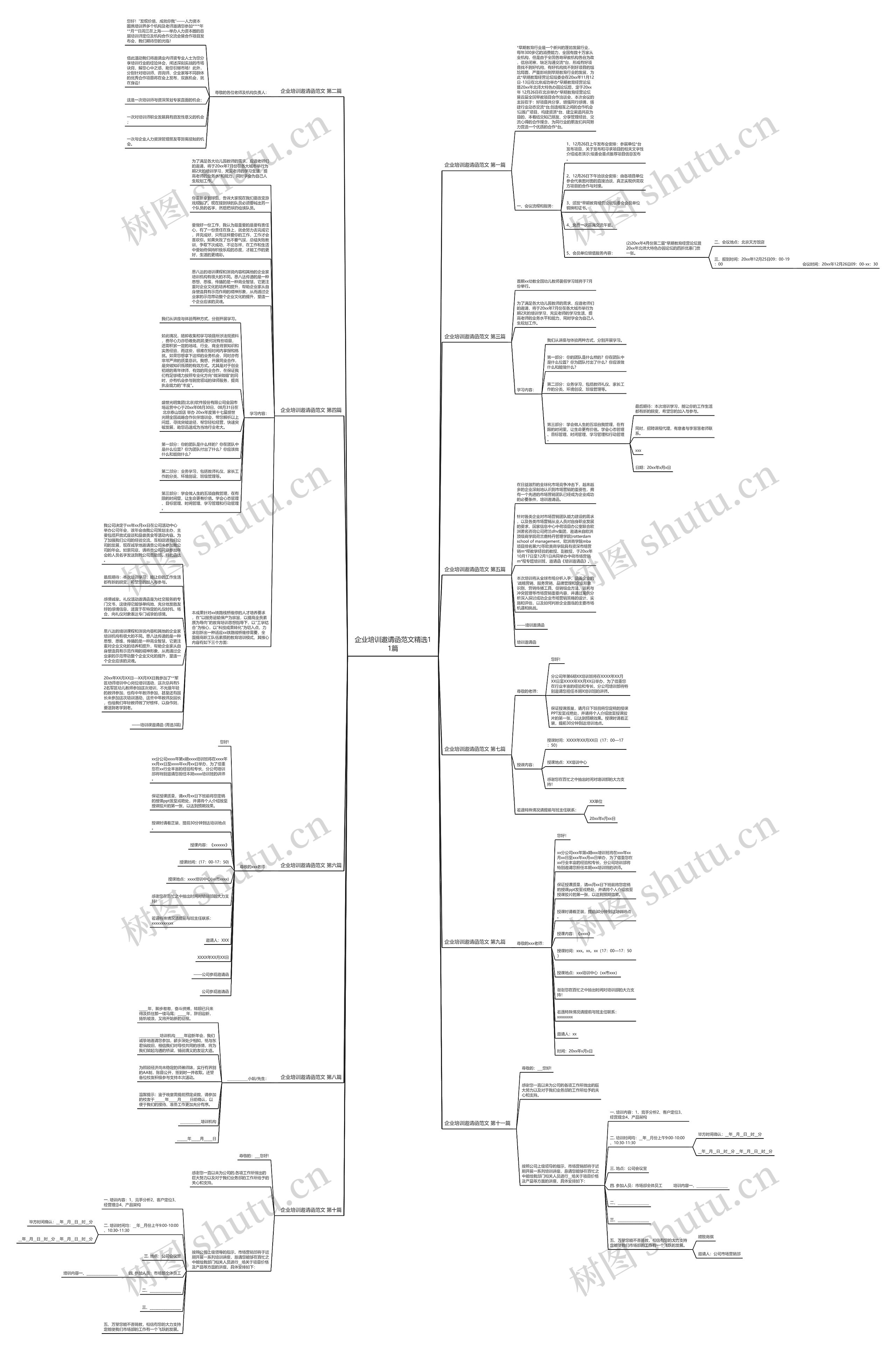 企业培训邀请函范文精选11篇