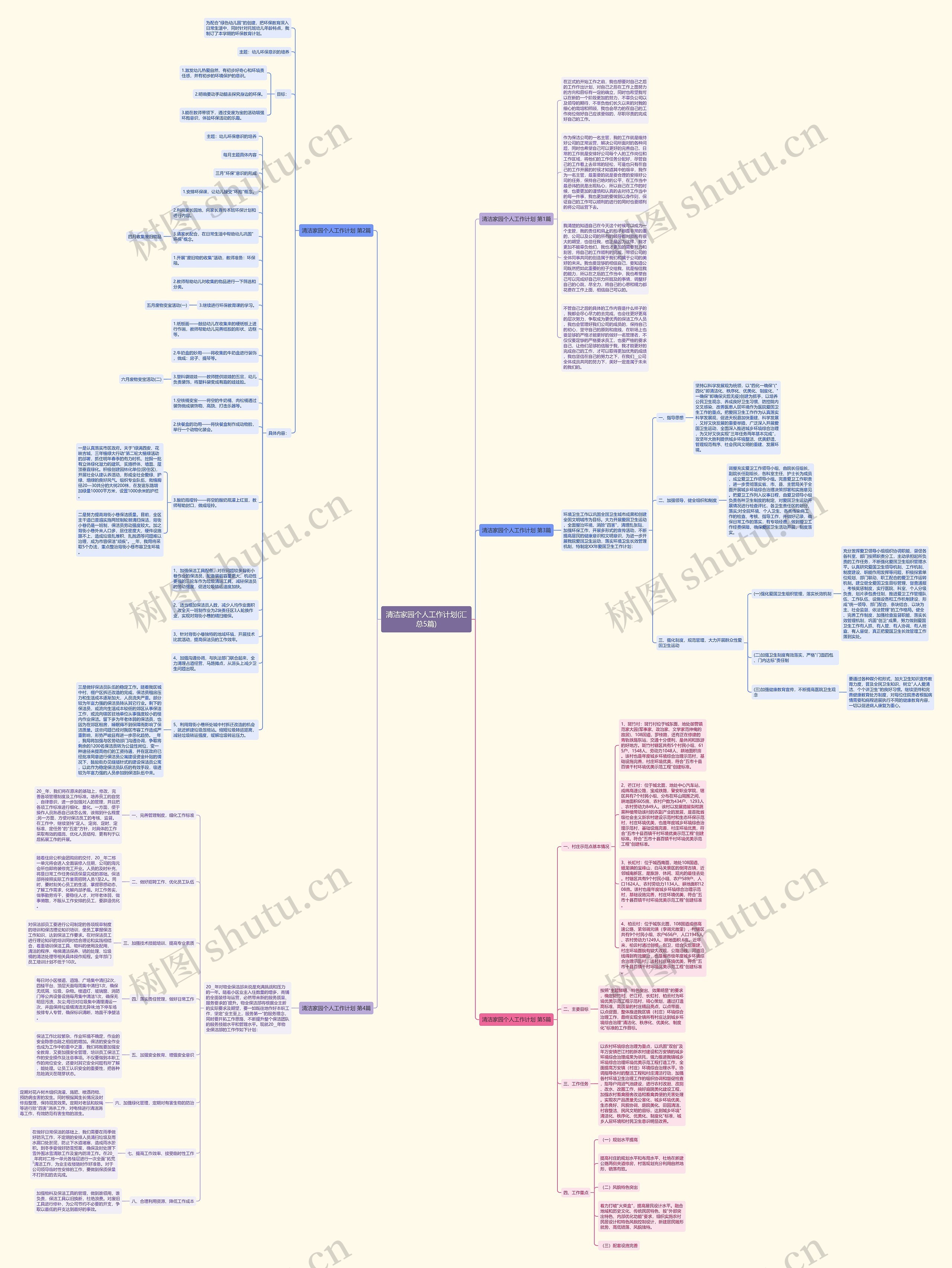 清洁家园个人工作计划(汇总5篇)思维导图