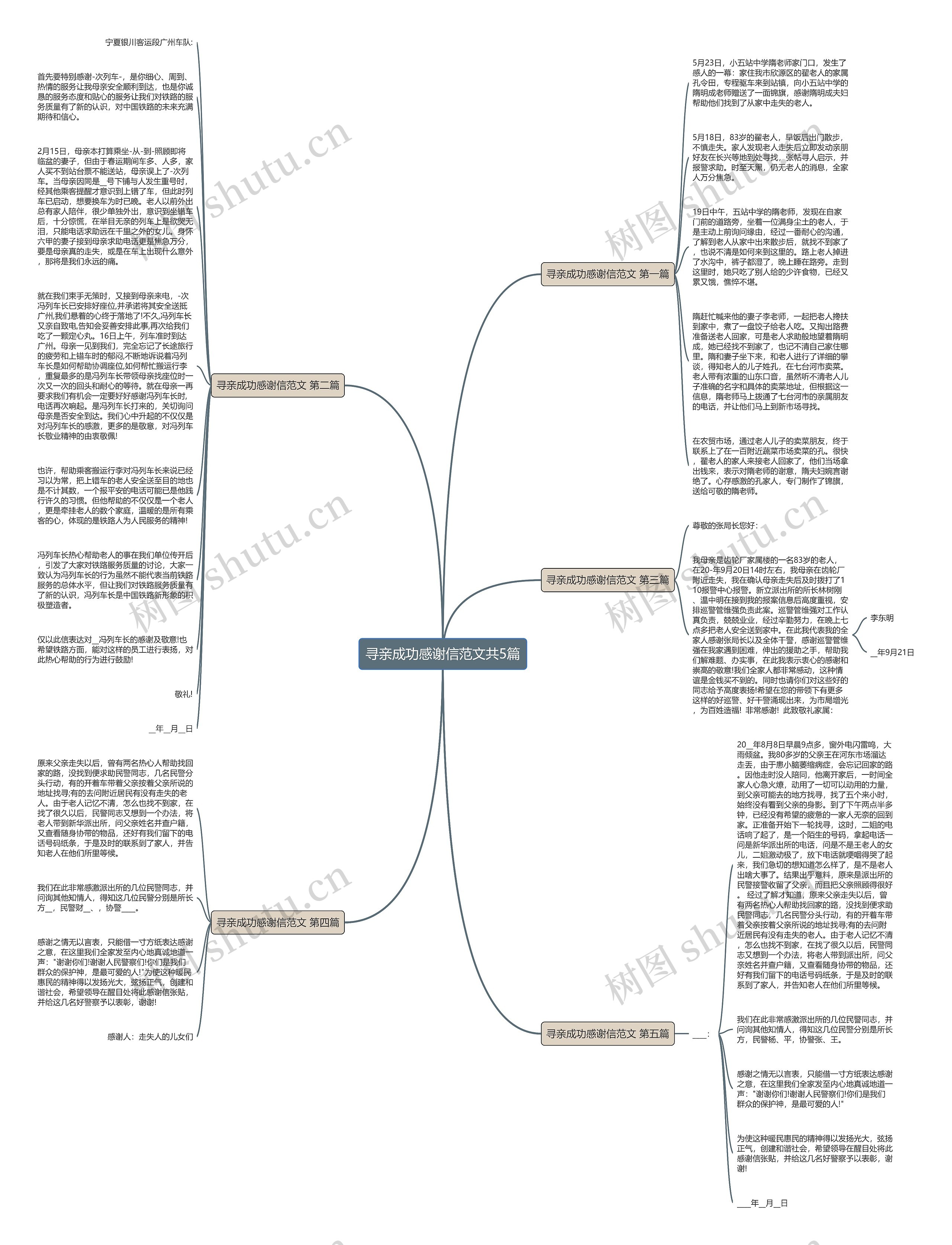 寻亲成功感谢信范文共5篇思维导图