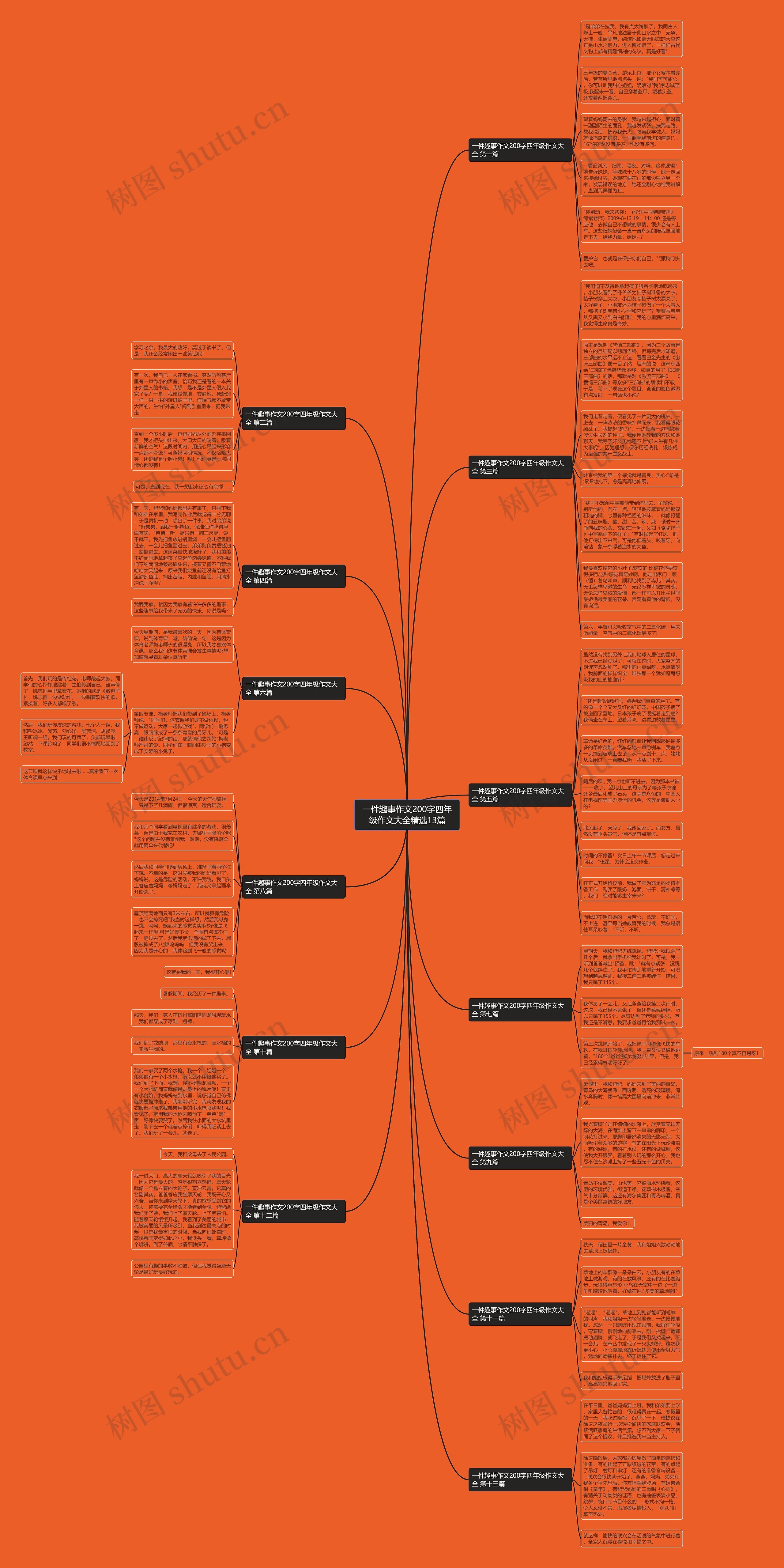 一件趣事作文200字四年级作文大全精选13篇思维导图