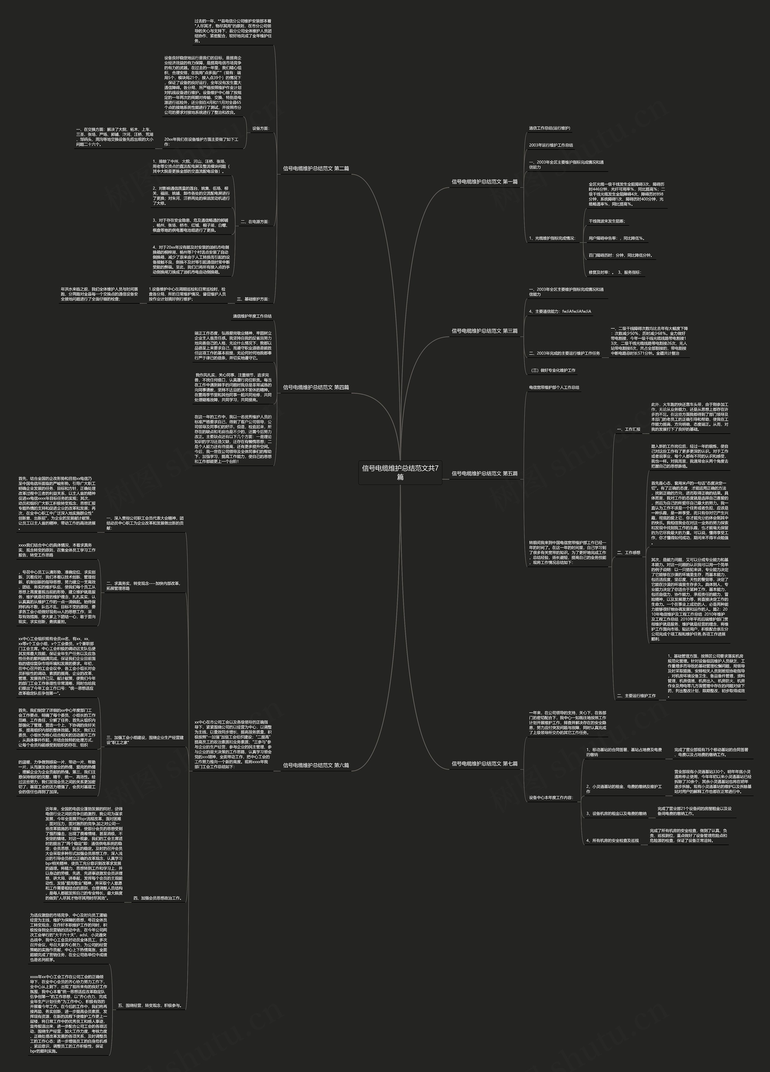信号电缆维护总结范文共7篇思维导图