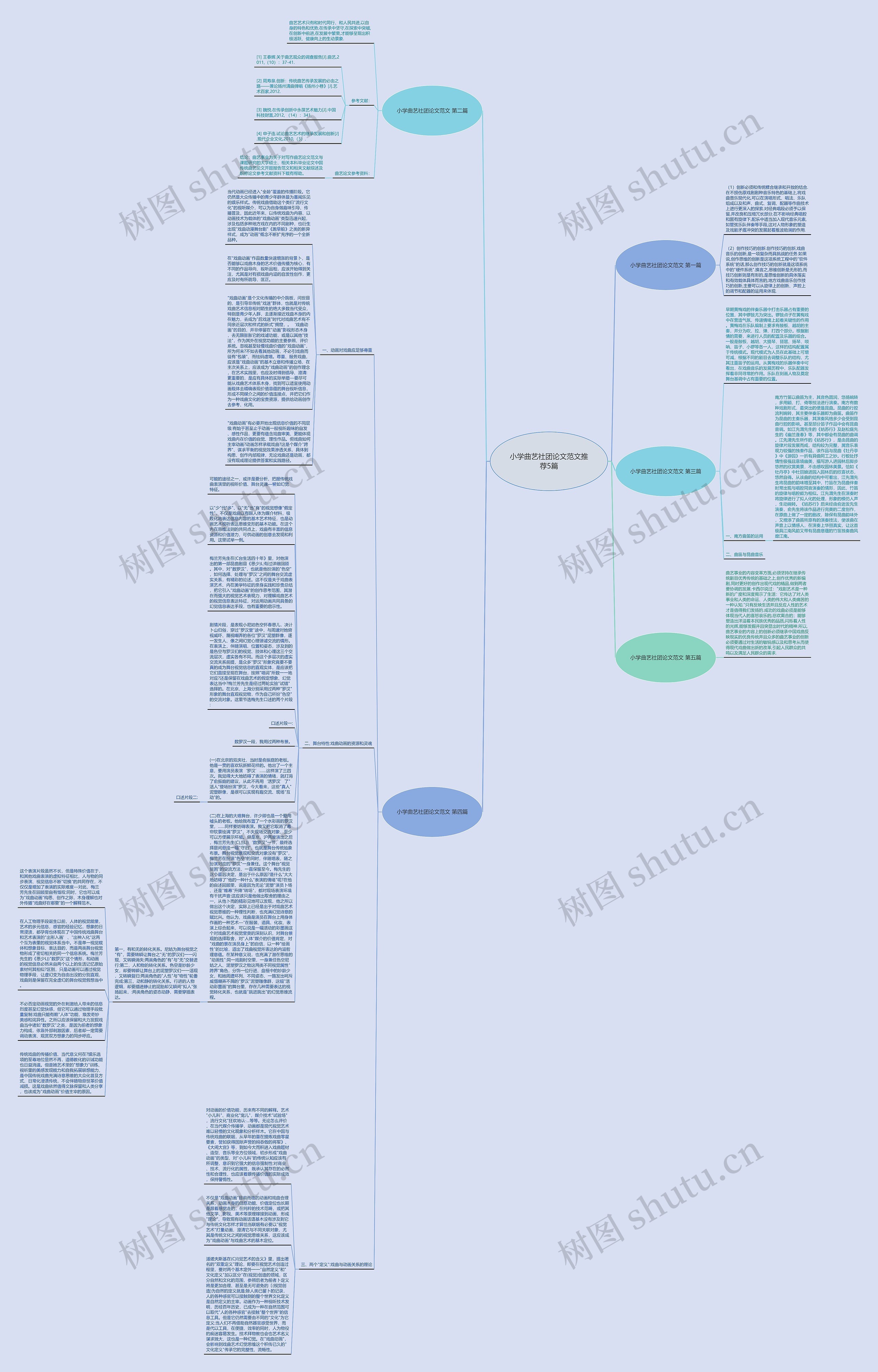 小学曲艺社团论文范文推荐5篇思维导图
