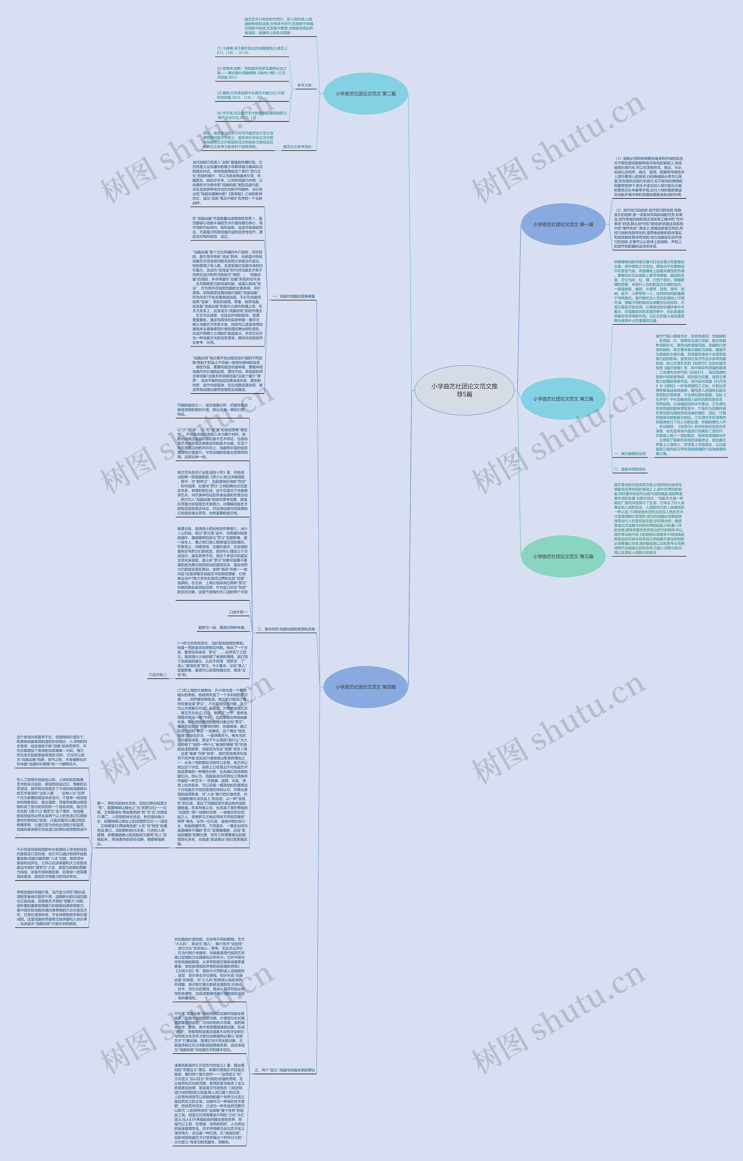 小学曲艺社团论文范文推荐5篇 小学曲艺社团论文范文推荐5篇