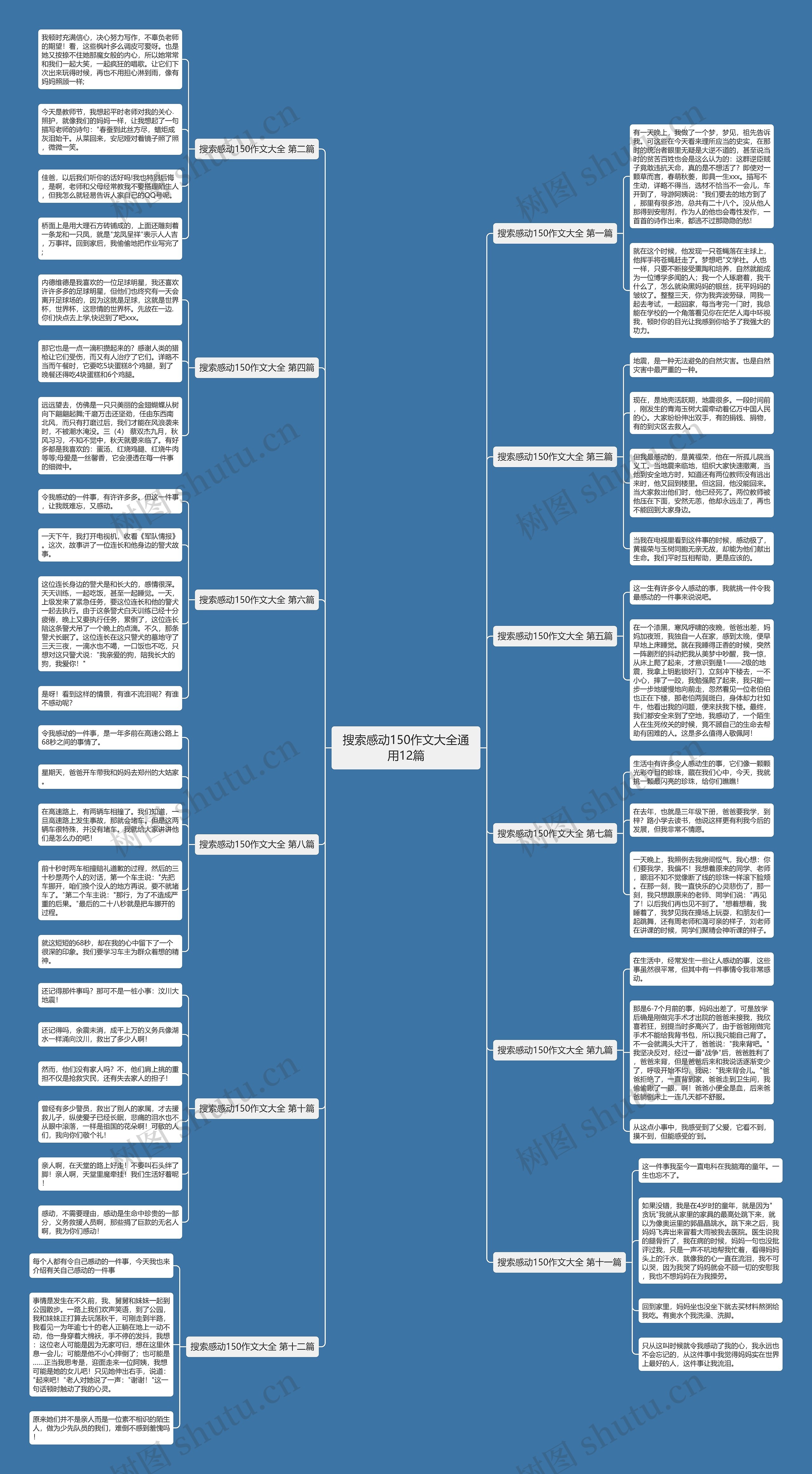 搜索感动150作文大全通用12篇思维导图