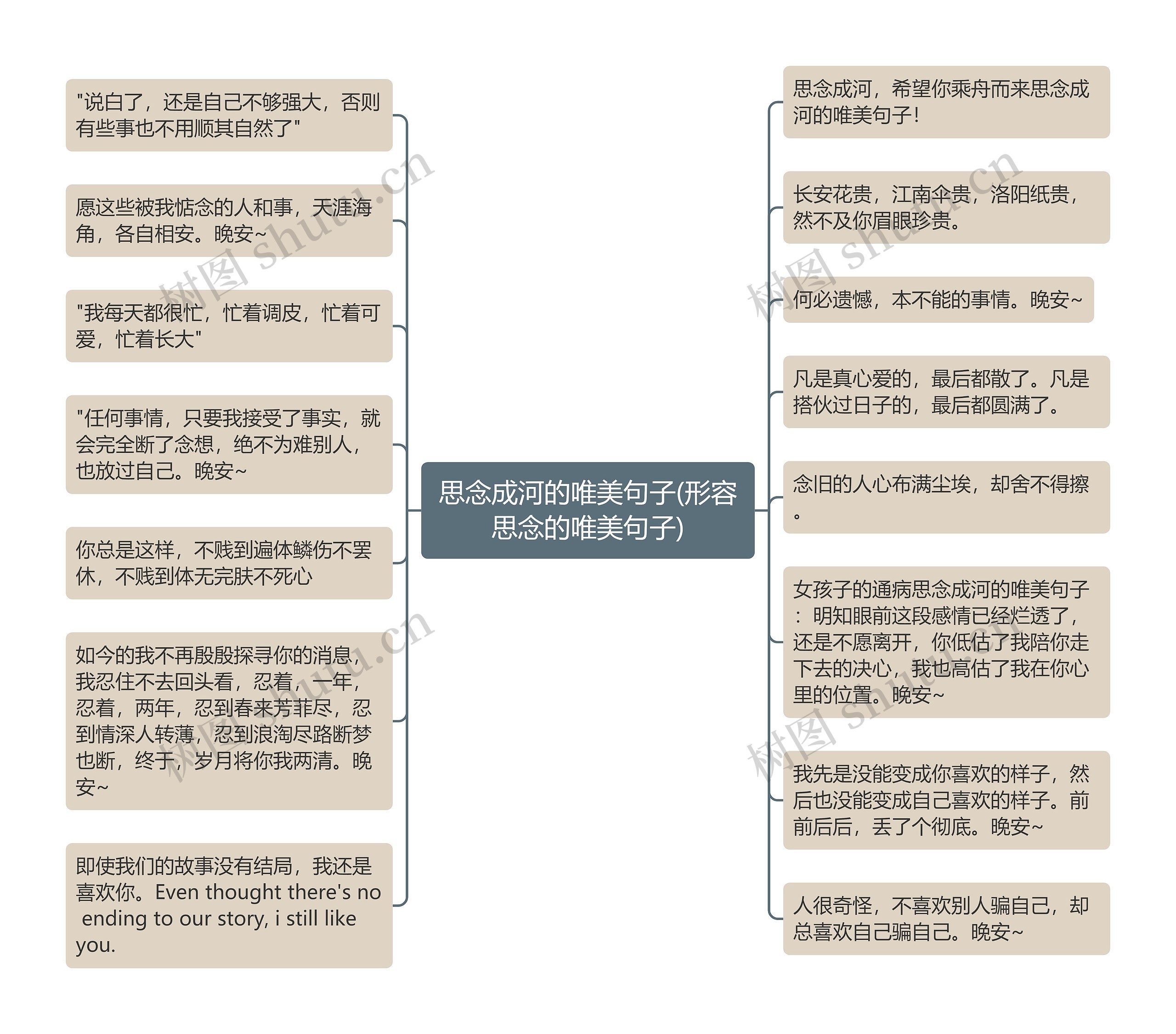 思念成河的唯美句子(形容思念的唯美句子)思维导图