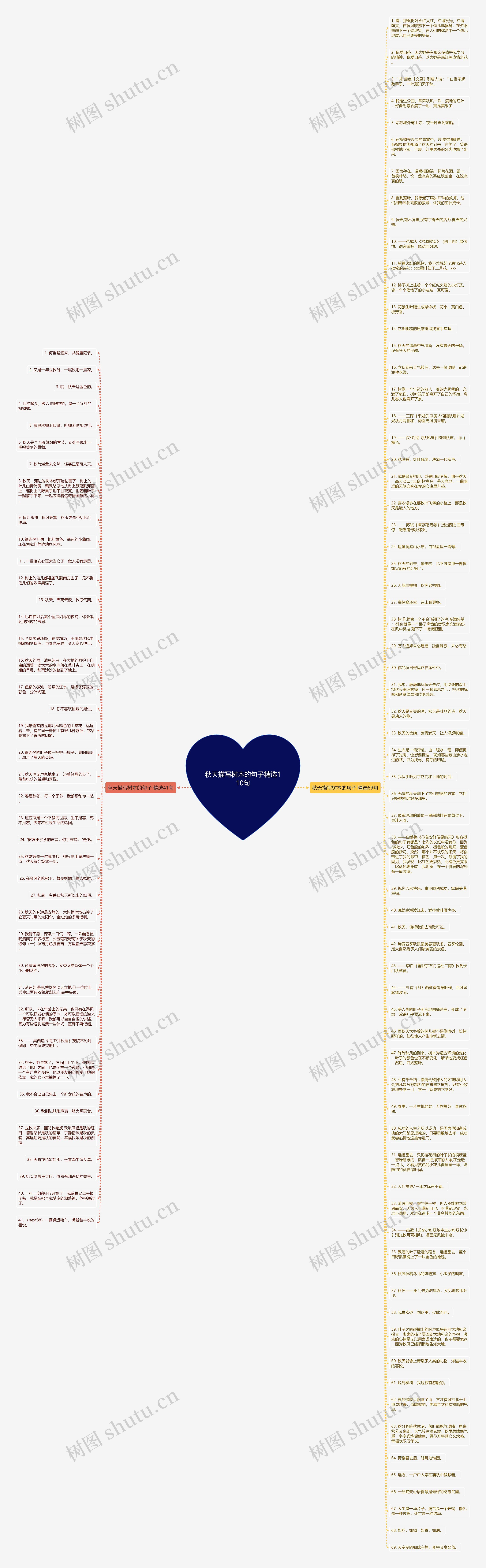 秋天描写树木的句子精选110句思维导图高清图 秋天描写树木的句子精选110句思维导图