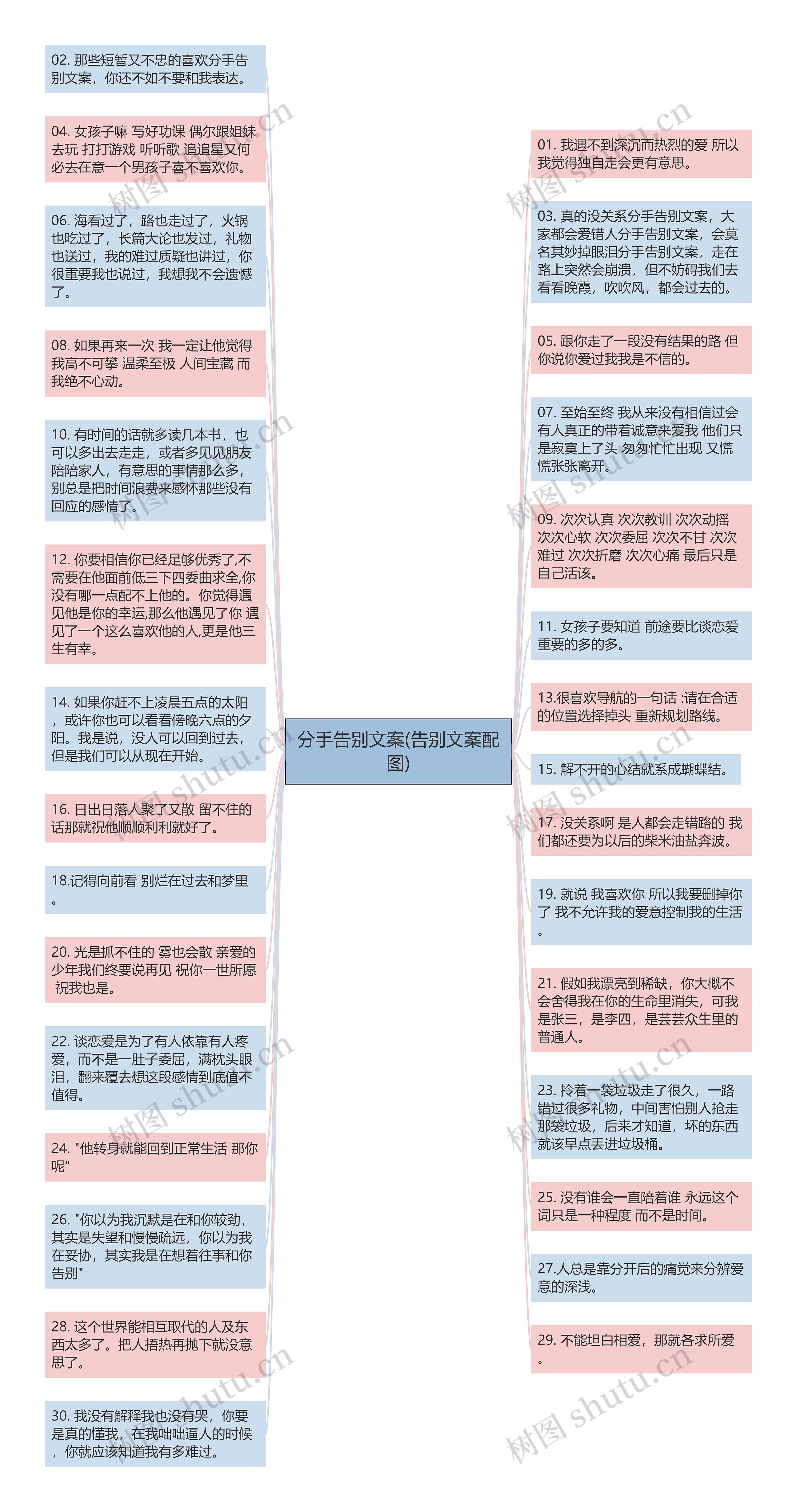 分手告别文案(告别文案配图)思维导图