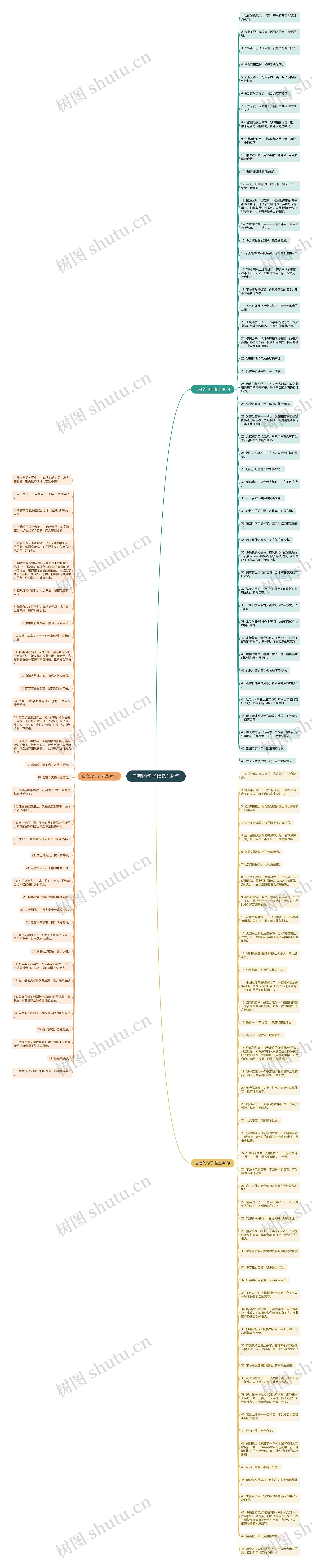 自夸的句子精选134句思维导图