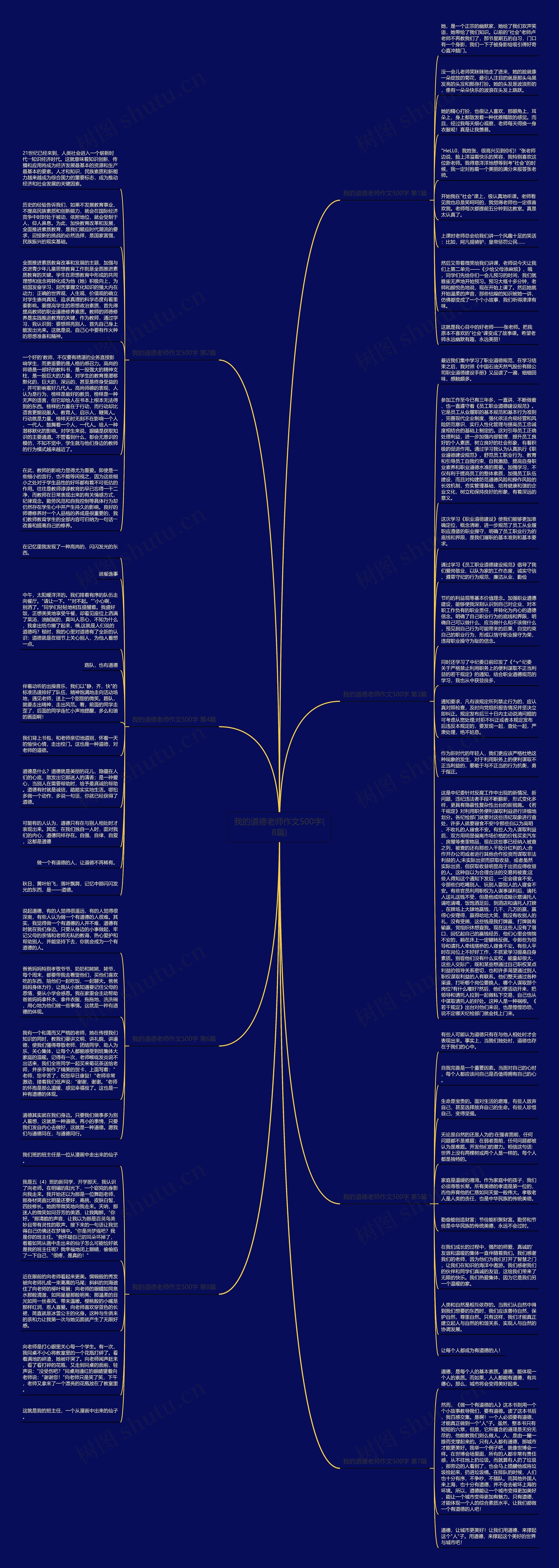 我的道德老师作文500字(8篇)思维导图