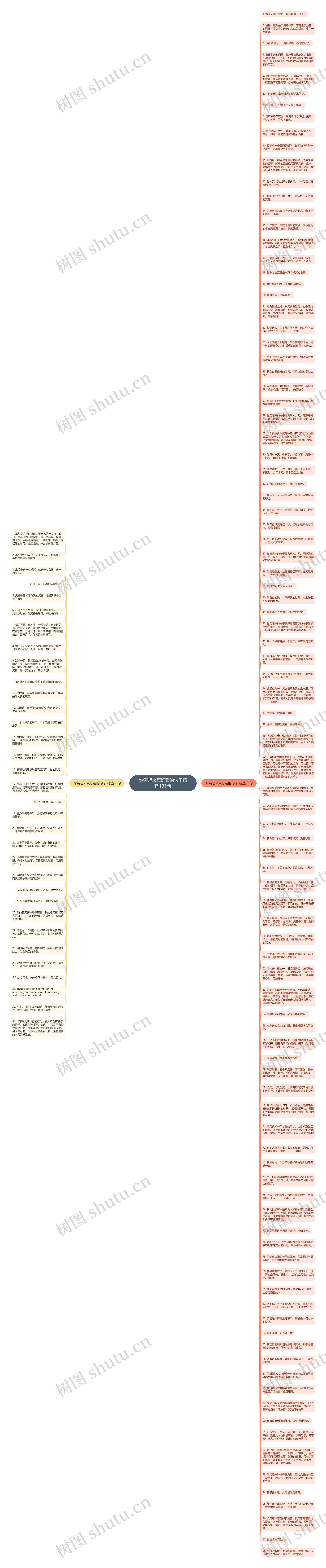 你笑起来真好看的句子精选131句思维导图