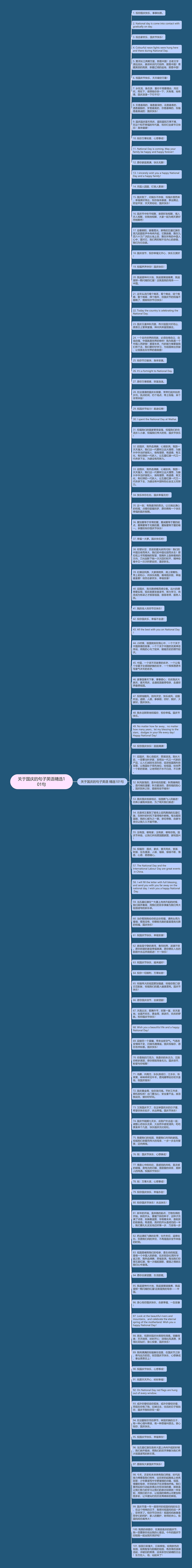 关于国庆的句子英语精选101句思维导图