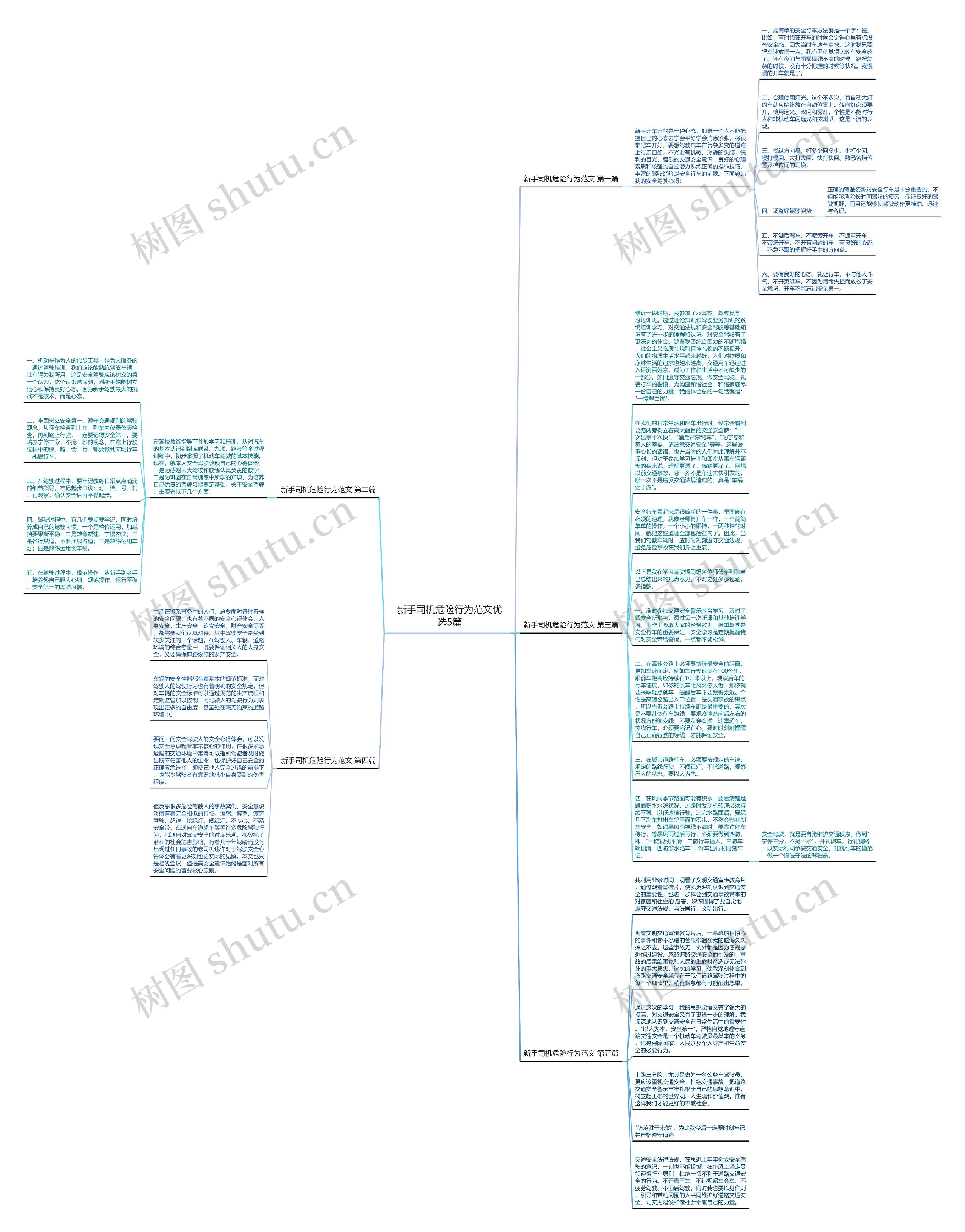 新手司机危险行为范文优选5篇思维导图
