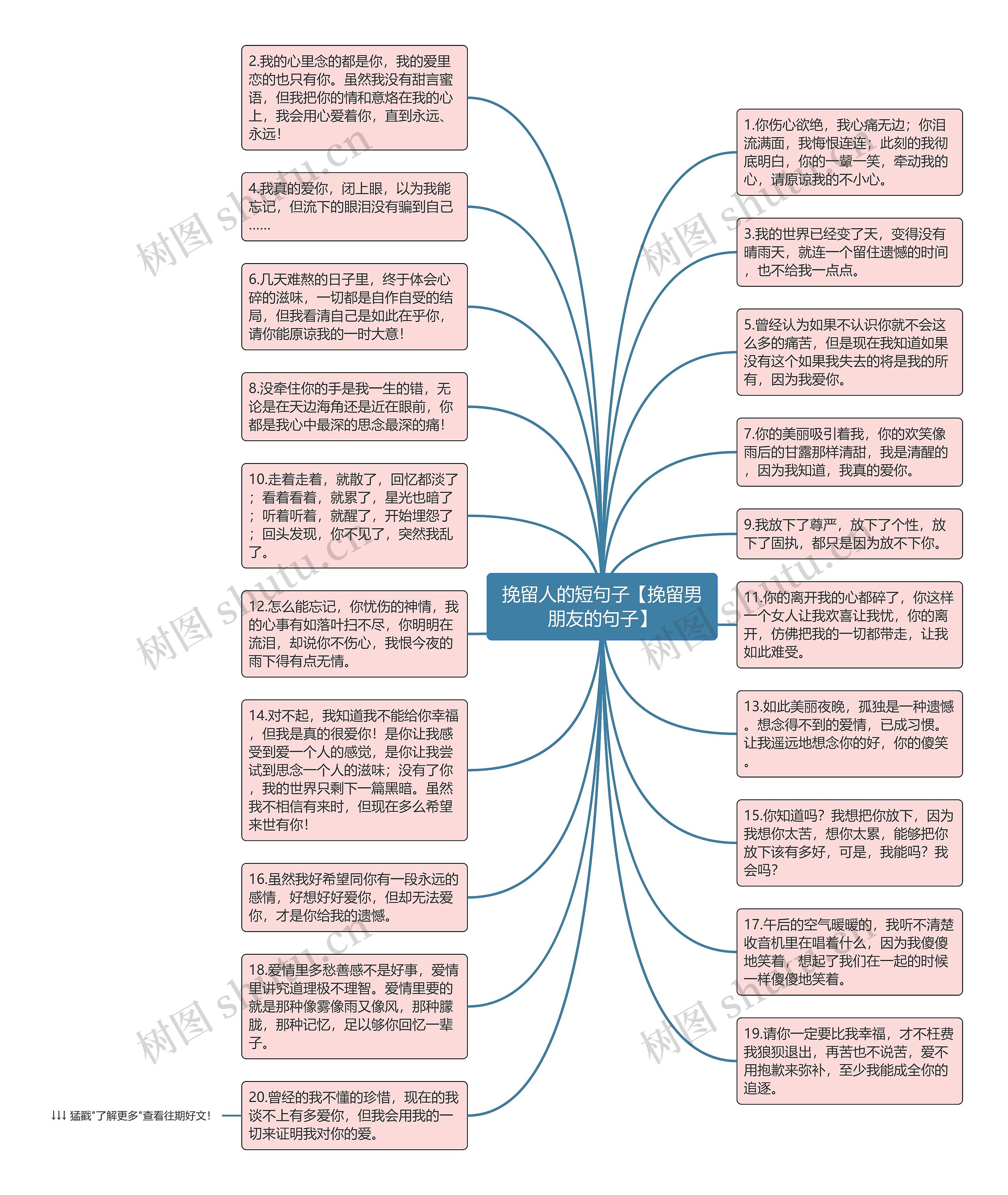 挽留人的短句子【挽留男朋友的句子】思维导图