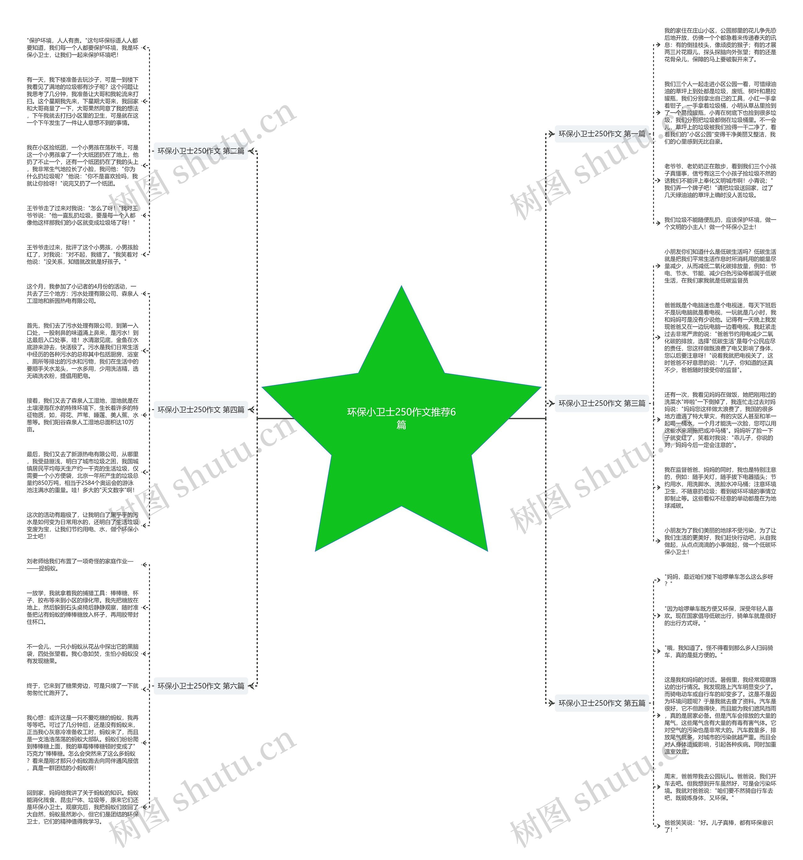 环保小卫士250作文推荐6篇