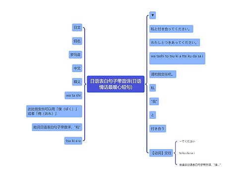 日语表白句子带音译(日语情话最暖心短句)