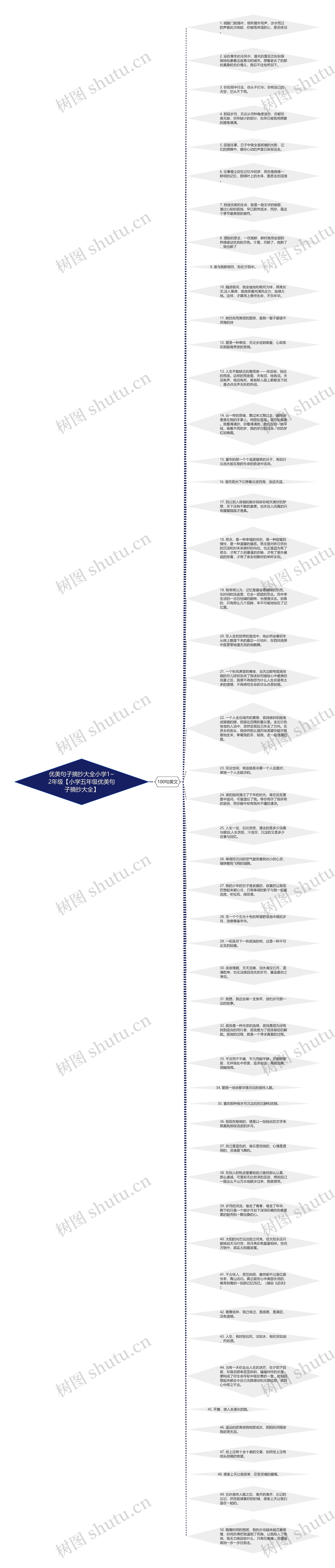 优美句子摘抄大全小学1~2年级【小学五年级优美句子摘抄大全】思维导图