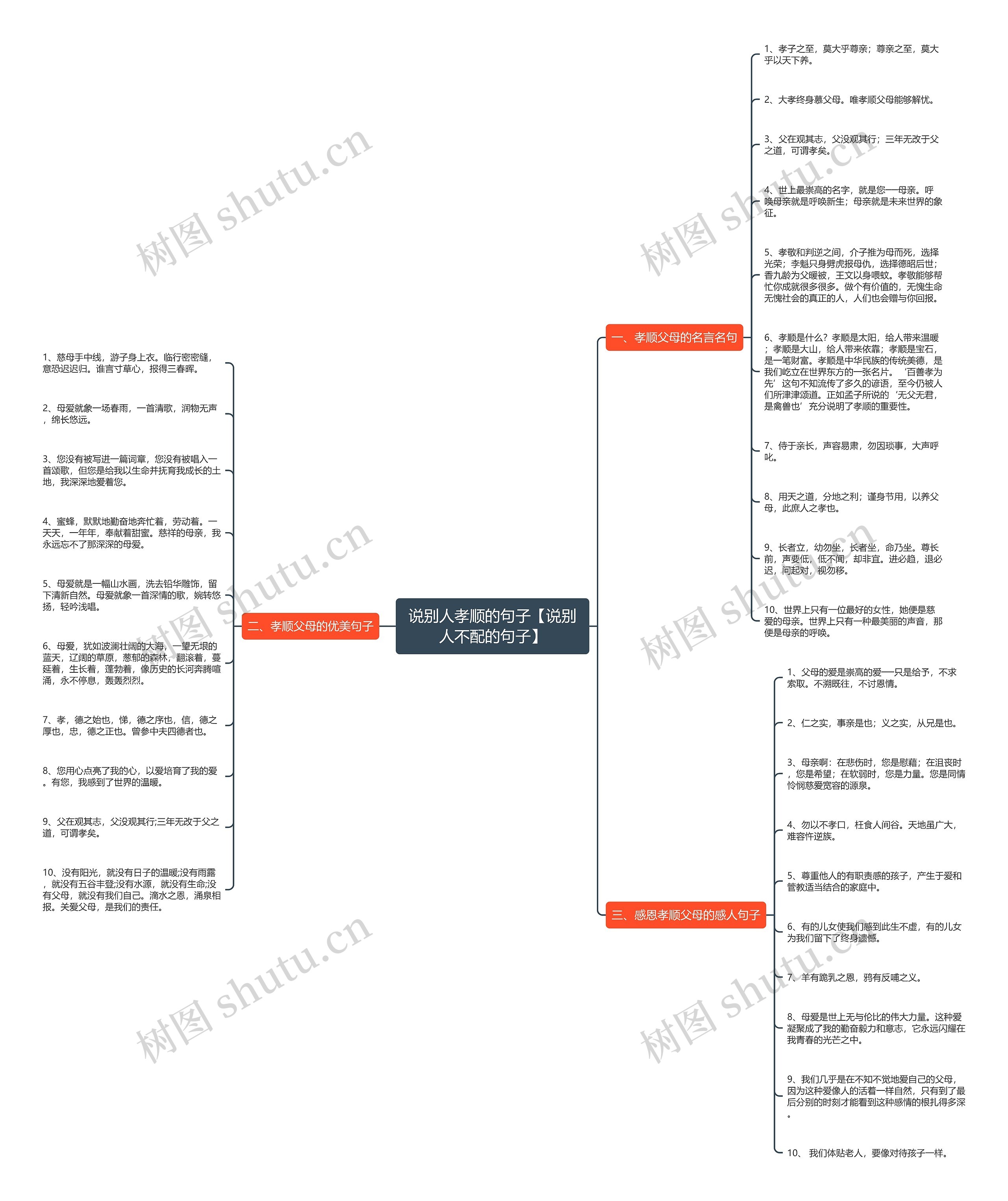 说别人孝顺的句子【说别人不配的句子】思维导图