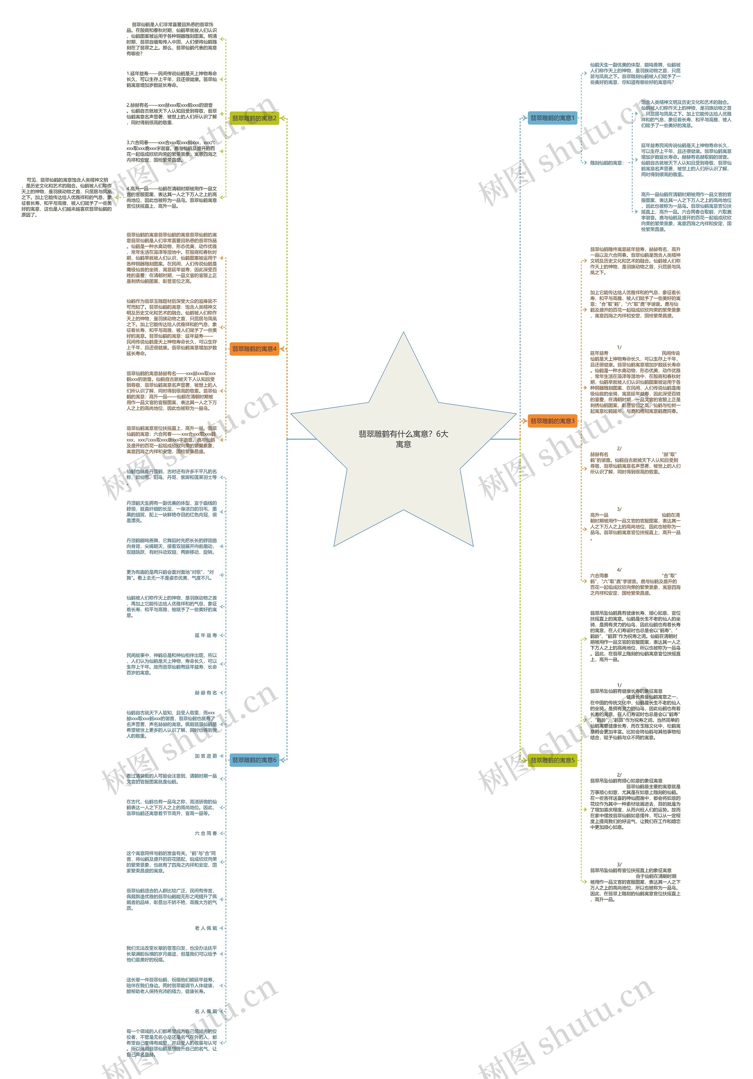 翡翠雕鹤有什么寓意？6大寓意思维导图