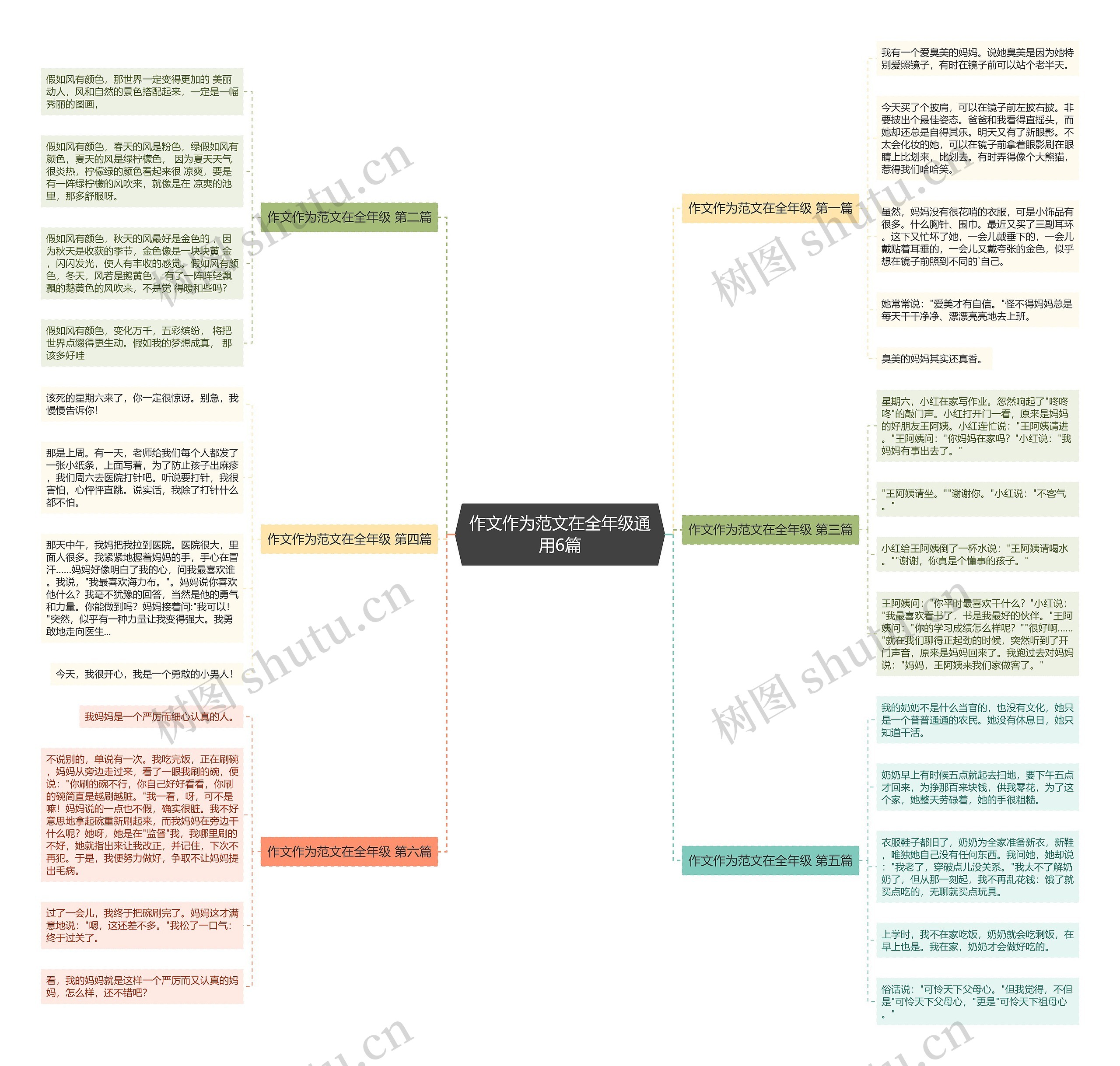 作文作为范文在全年级通用6篇 作文作为范文在全年级通用6篇