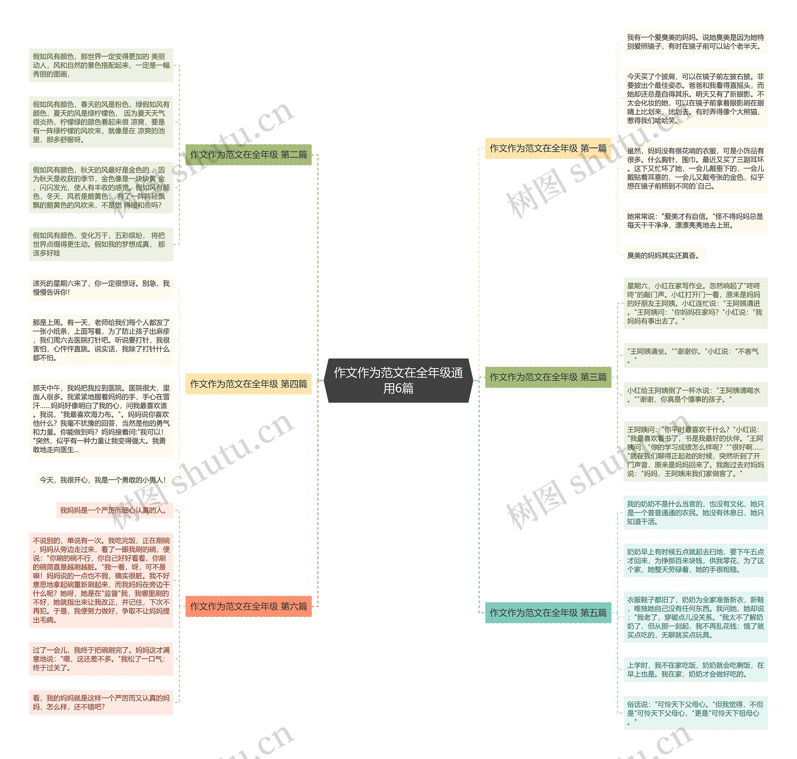 作文作为范文在全年级通用6篇思维导图