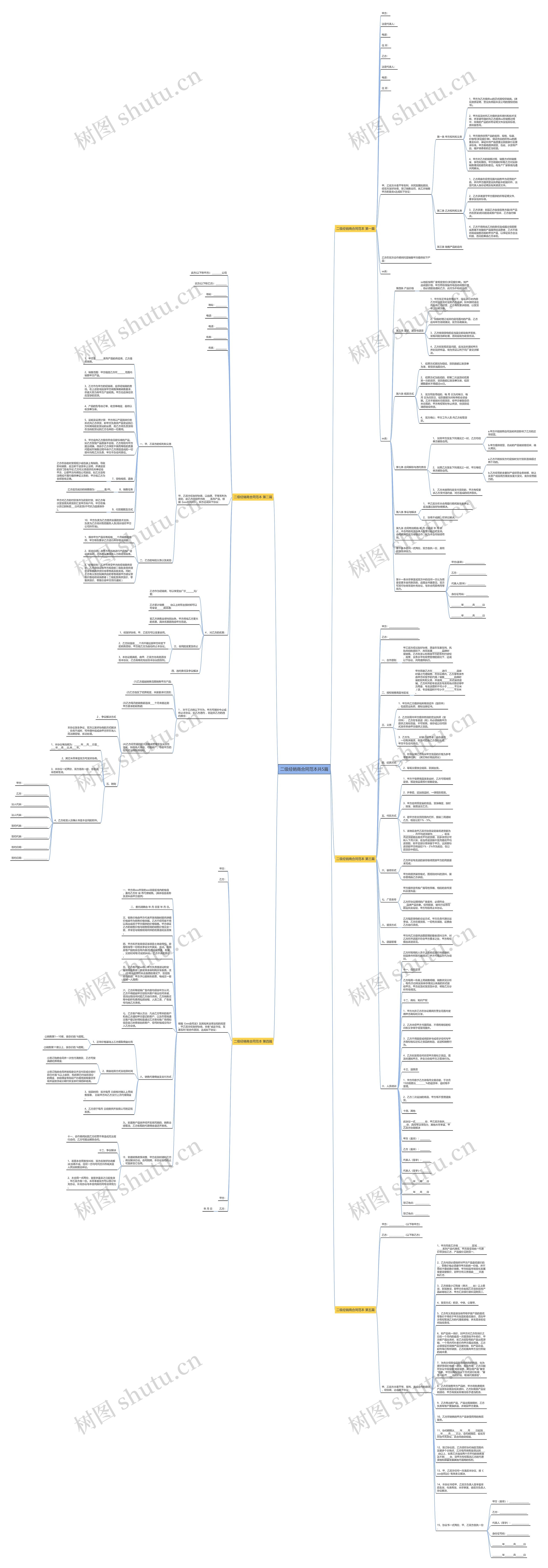 二级经销商合同范本共5篇思维导图