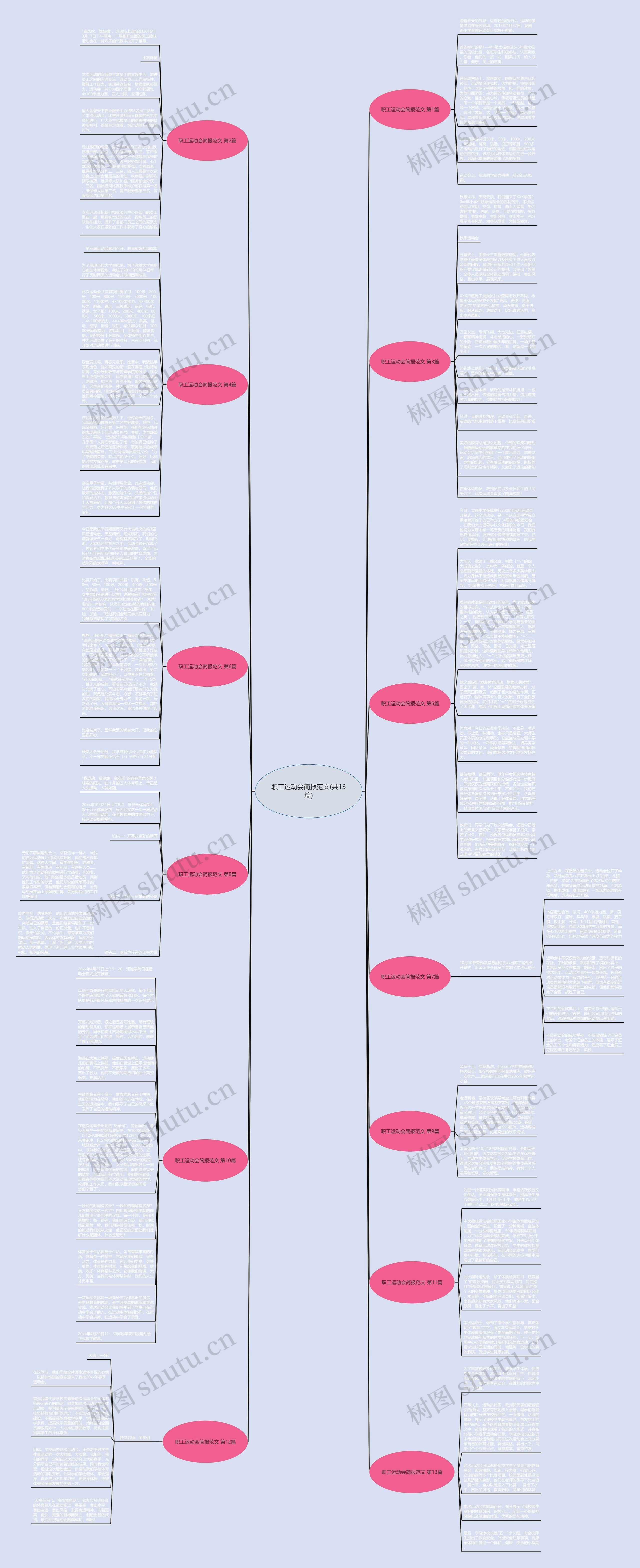 职工运动会简报范文(共13篇)思维导图