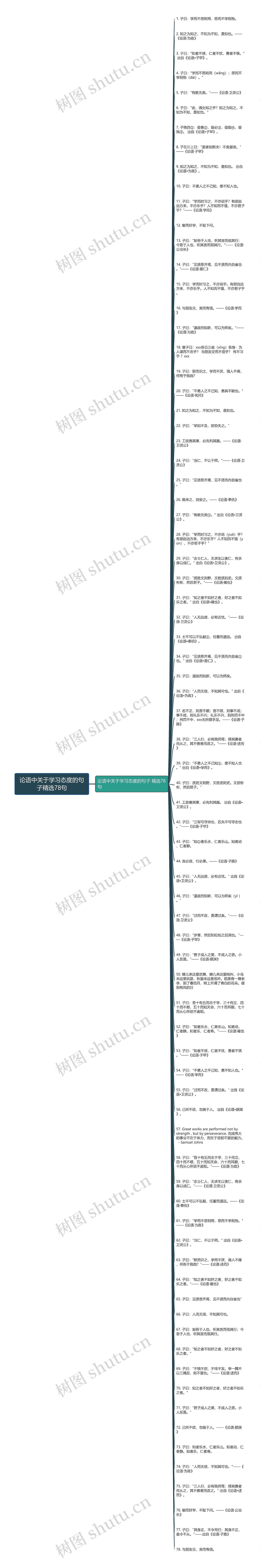 论语中关于学习态度的句子精选78句