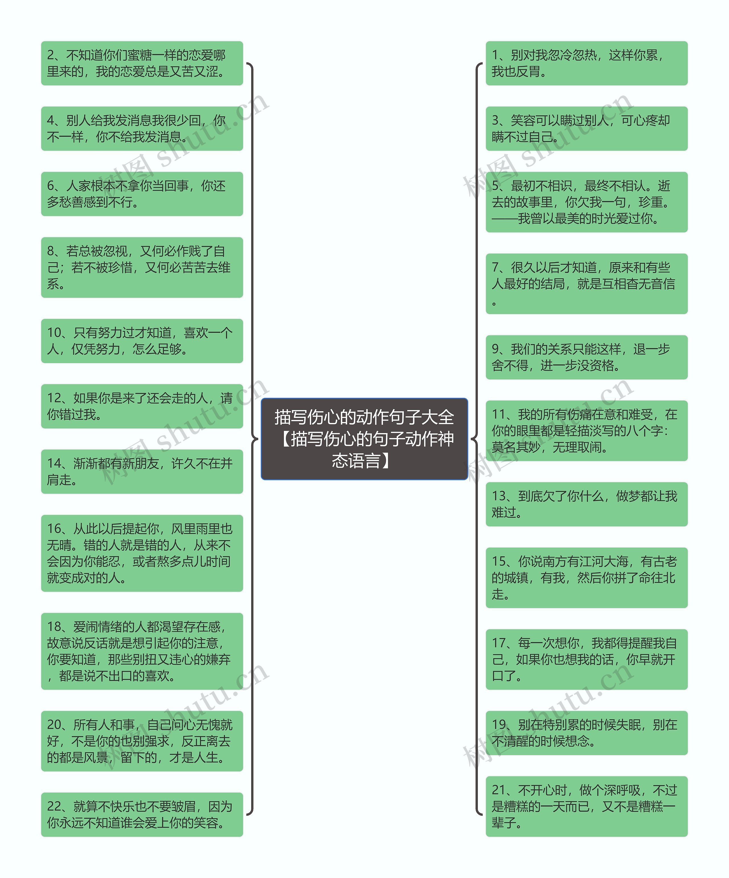 描写伤心的动作句子大全【描写伤心的句子动作神态语言】